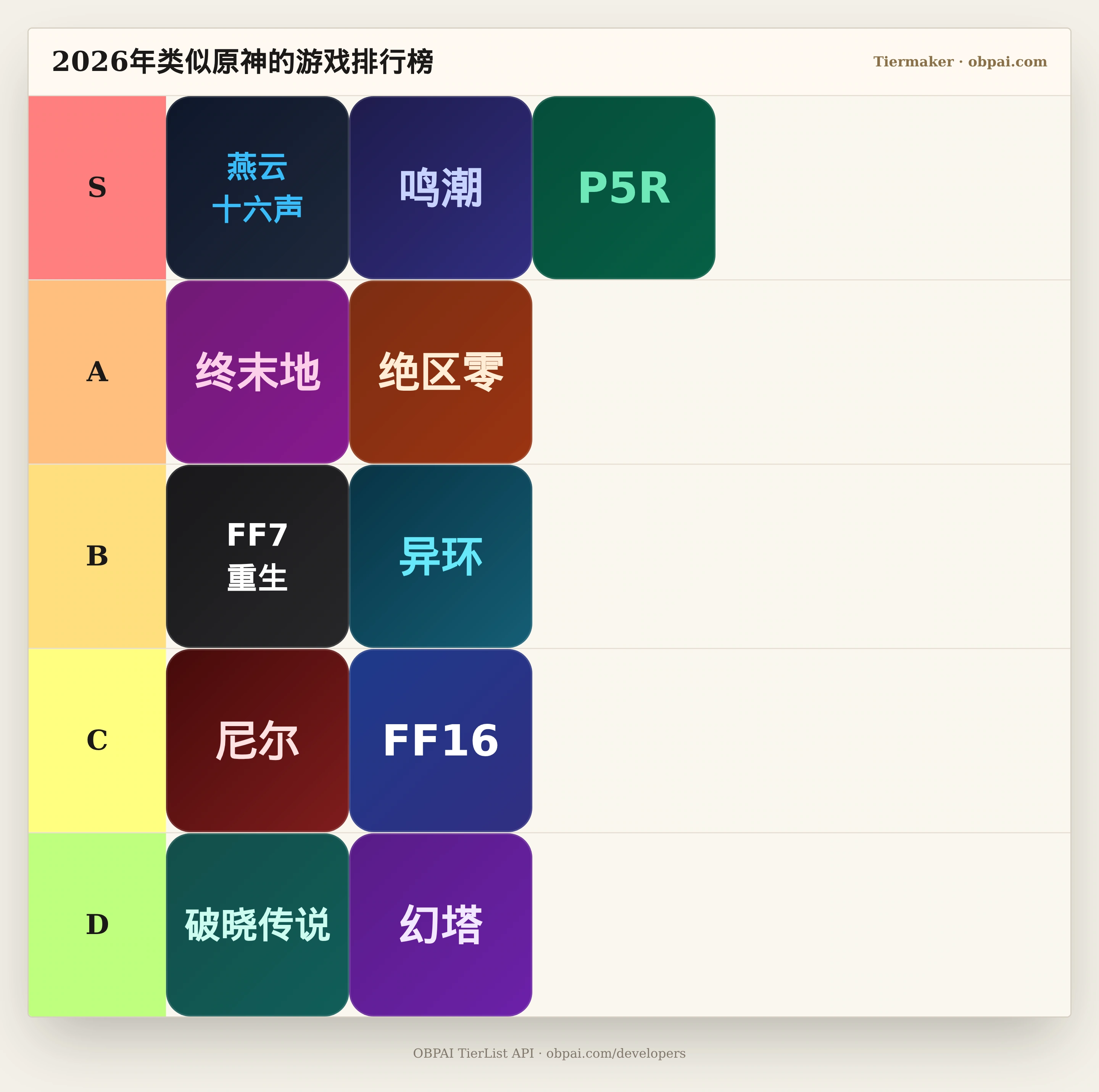 2026年类似原神的游戏天梯