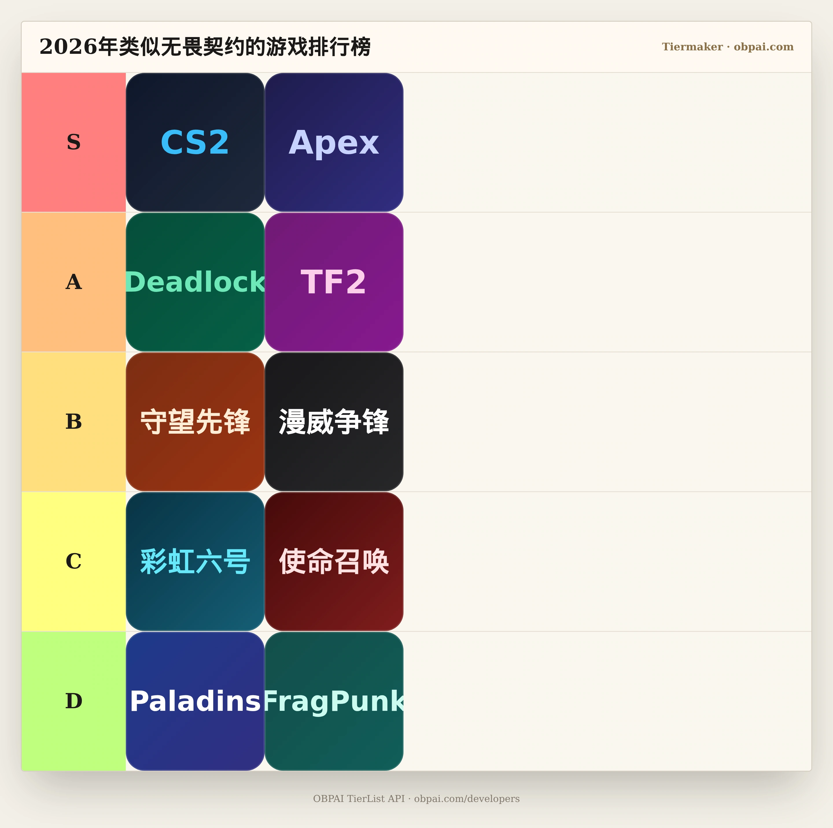 2026年类似无畏契约的游戏天梯