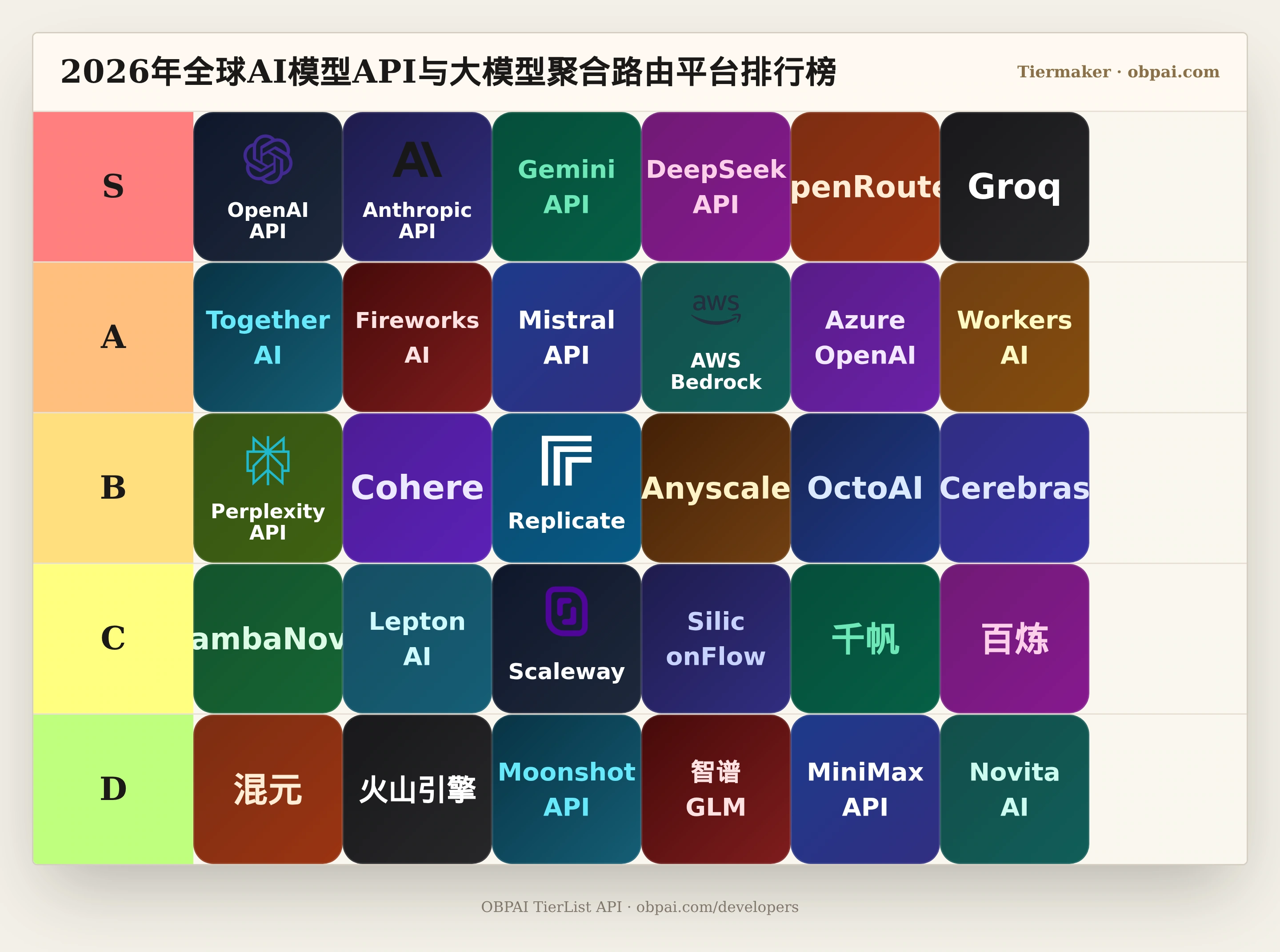 2026年全球AI模型API与大模型聚合路由平台天梯