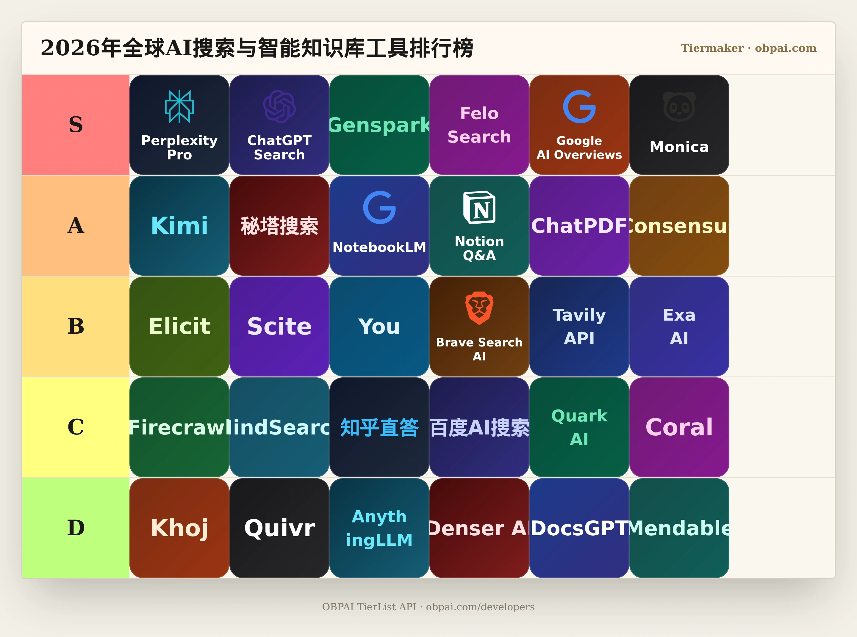 2026年全球AI搜索与智能知识库工具天梯