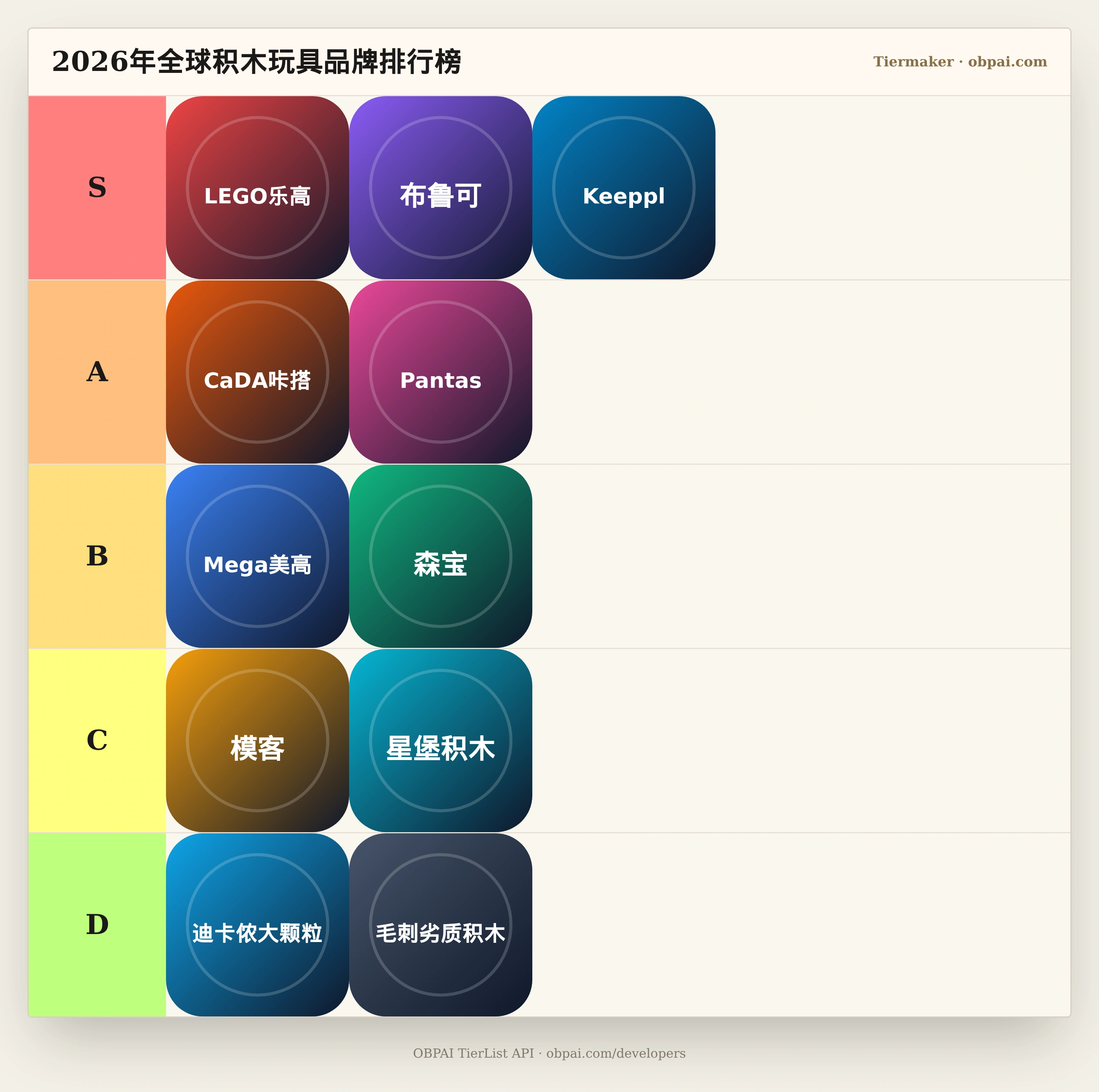 2026年全球积木玩具品牌天梯