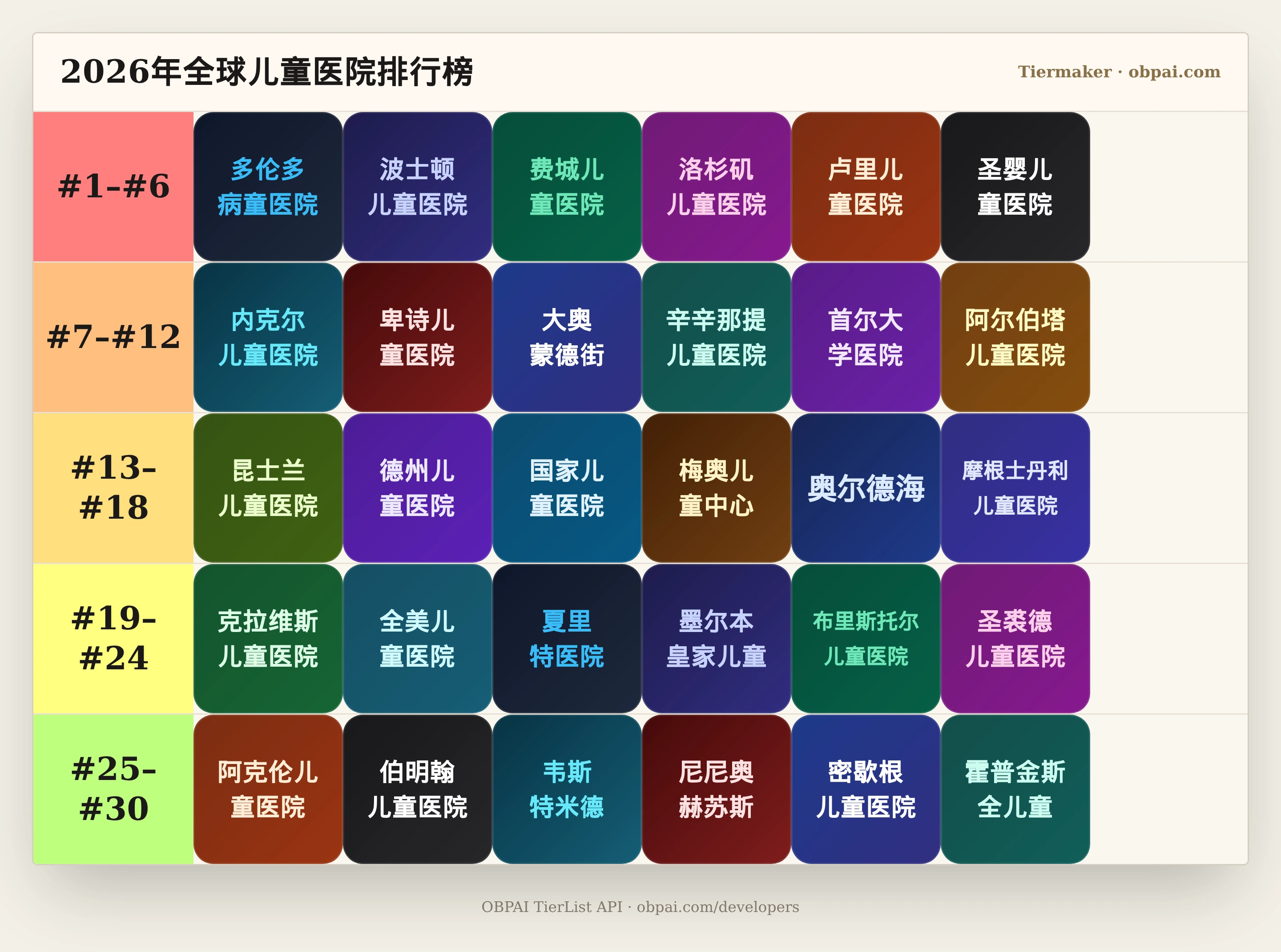 2026年全球儿童医院天梯