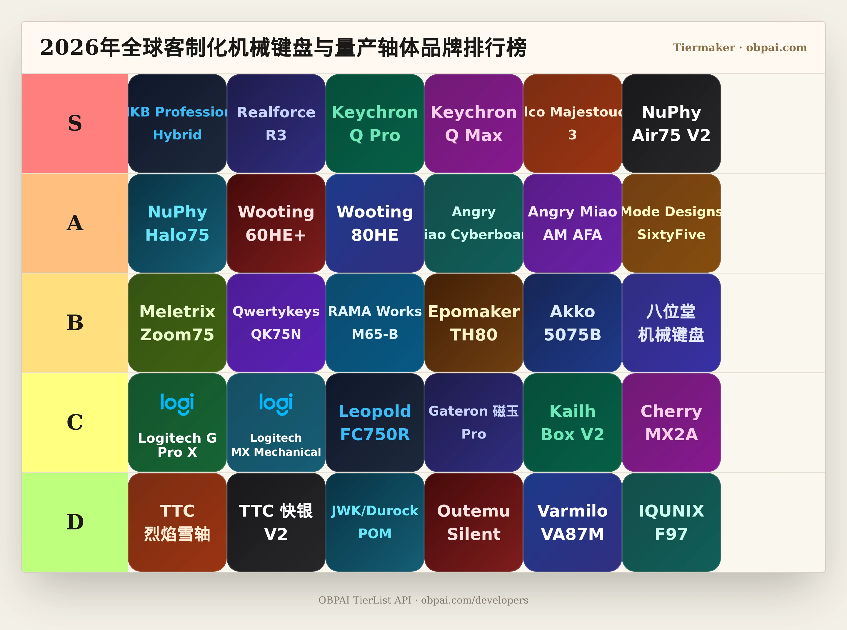 2026年全球客制化机械键盘与量产轴体品牌天梯