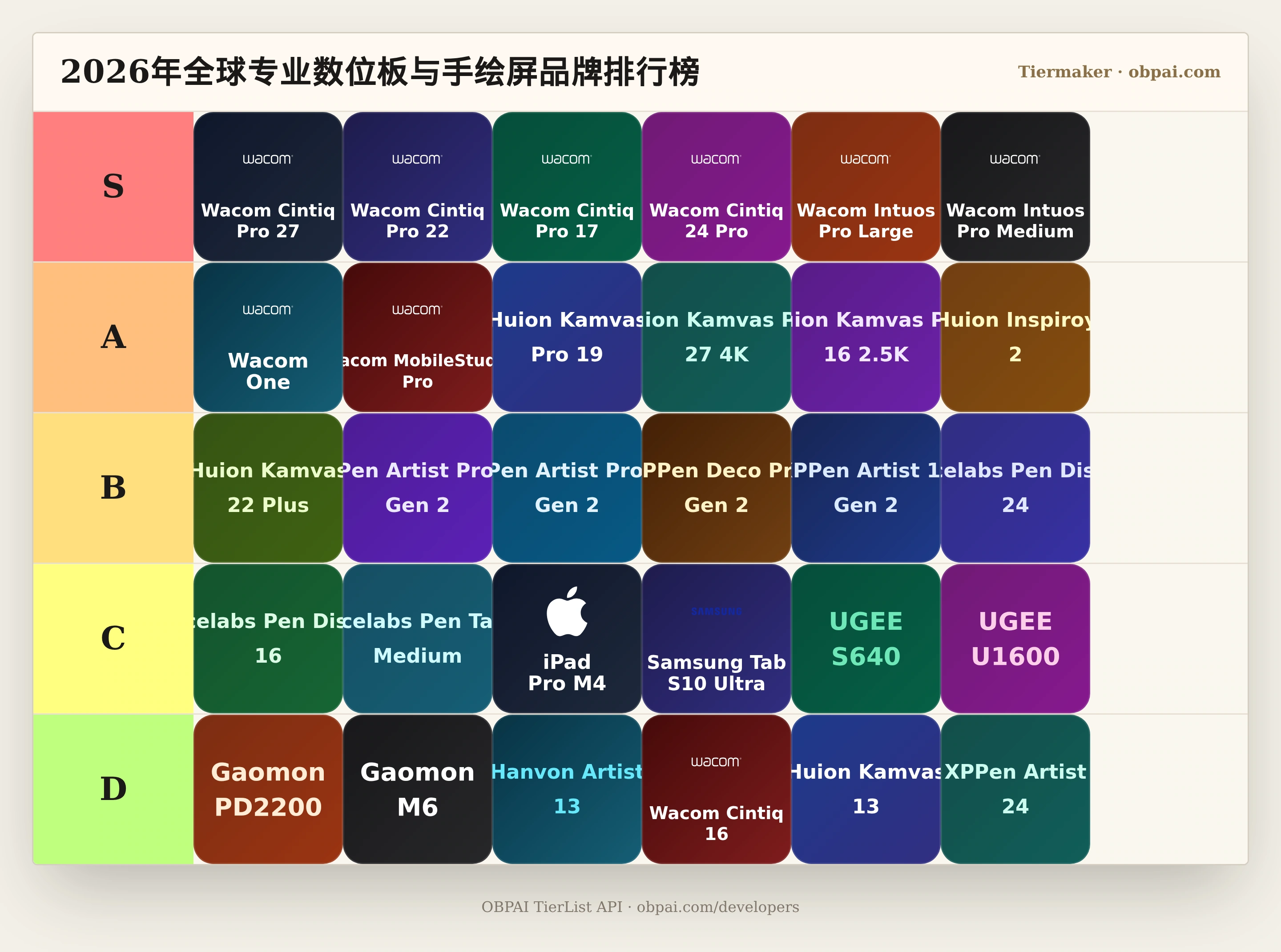 2026年全球专业数位板与手绘屏品牌天梯