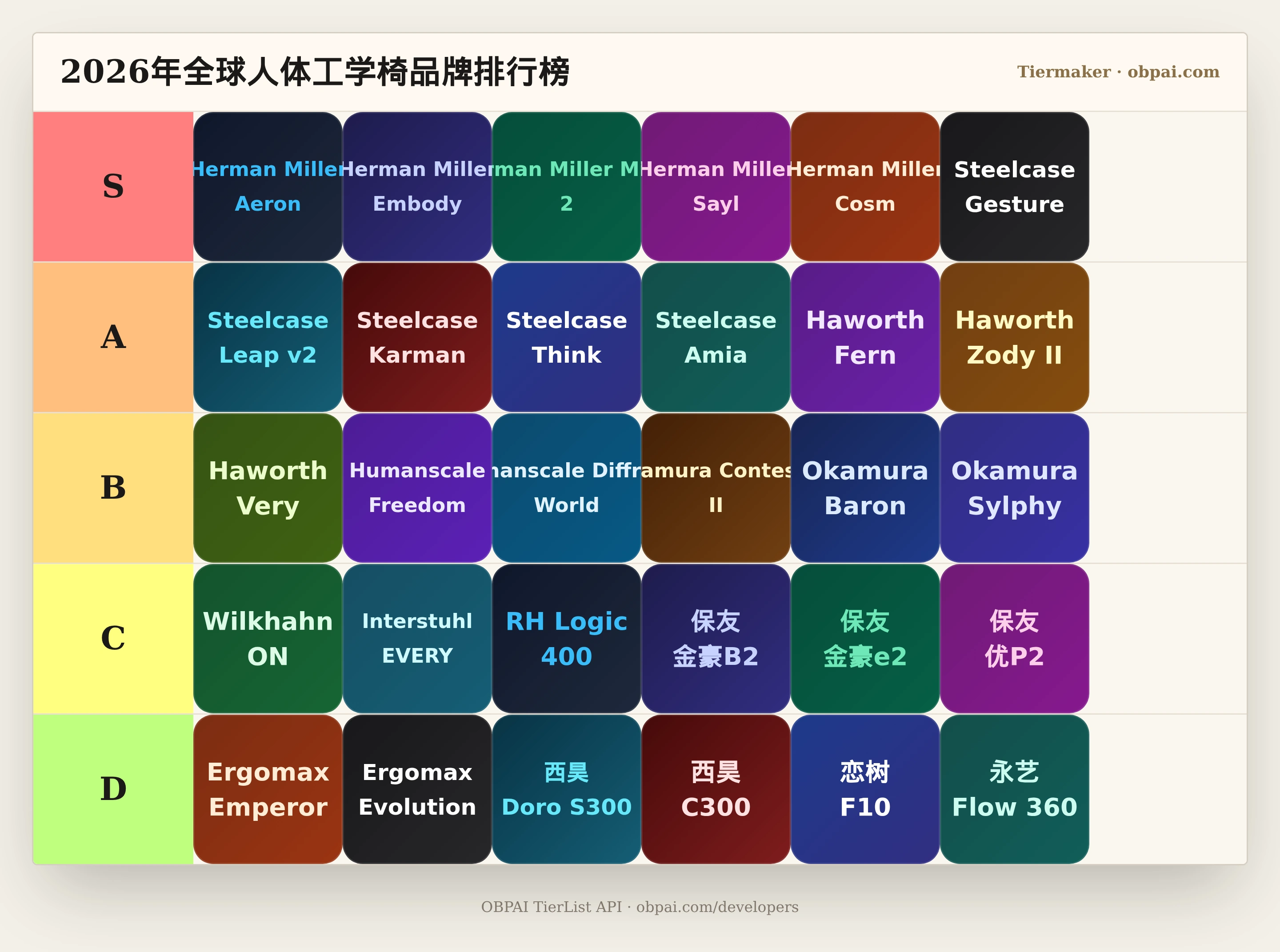 2026年全球人体工学椅品牌天梯