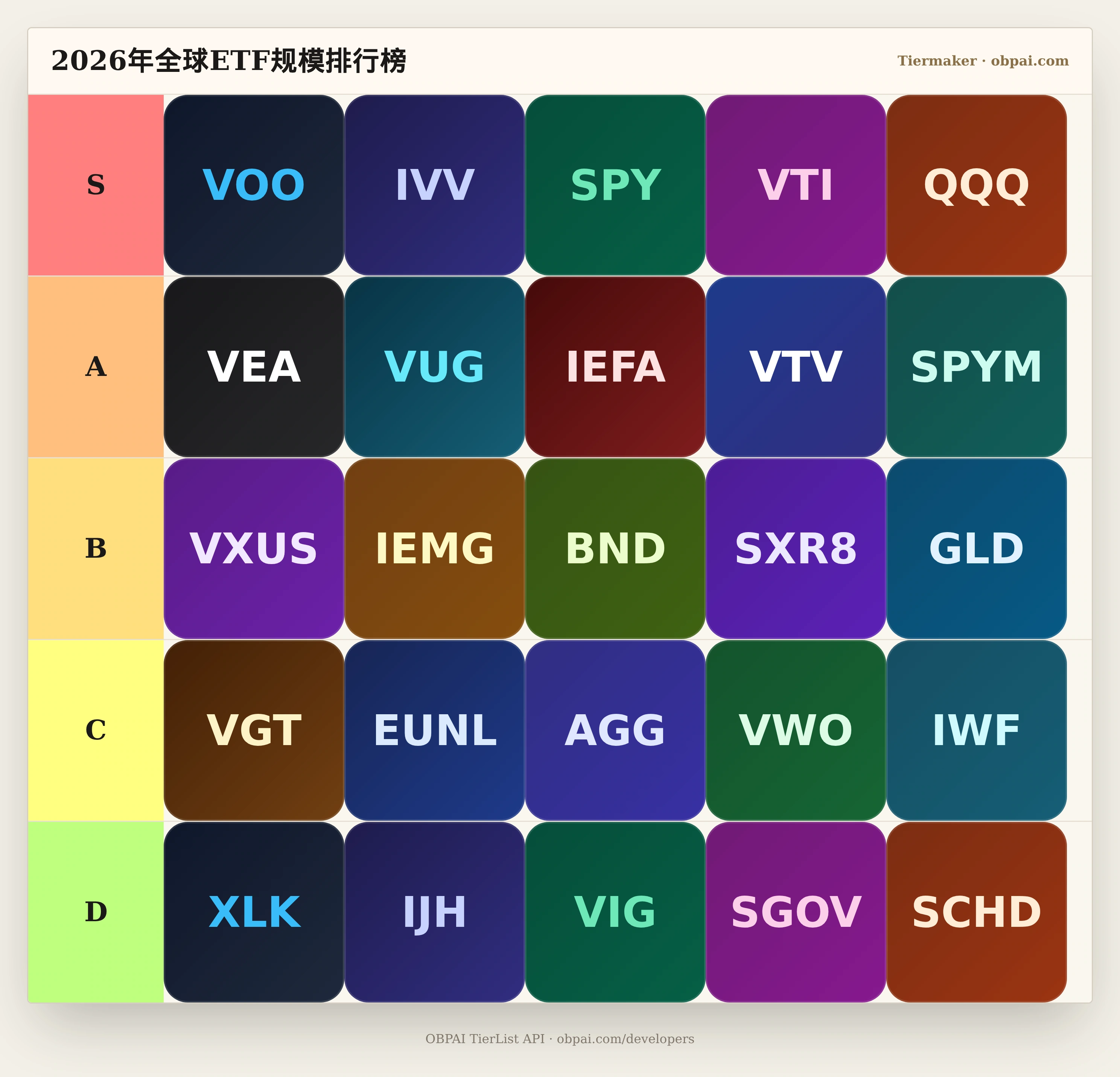 2026年全球ETF规模天梯