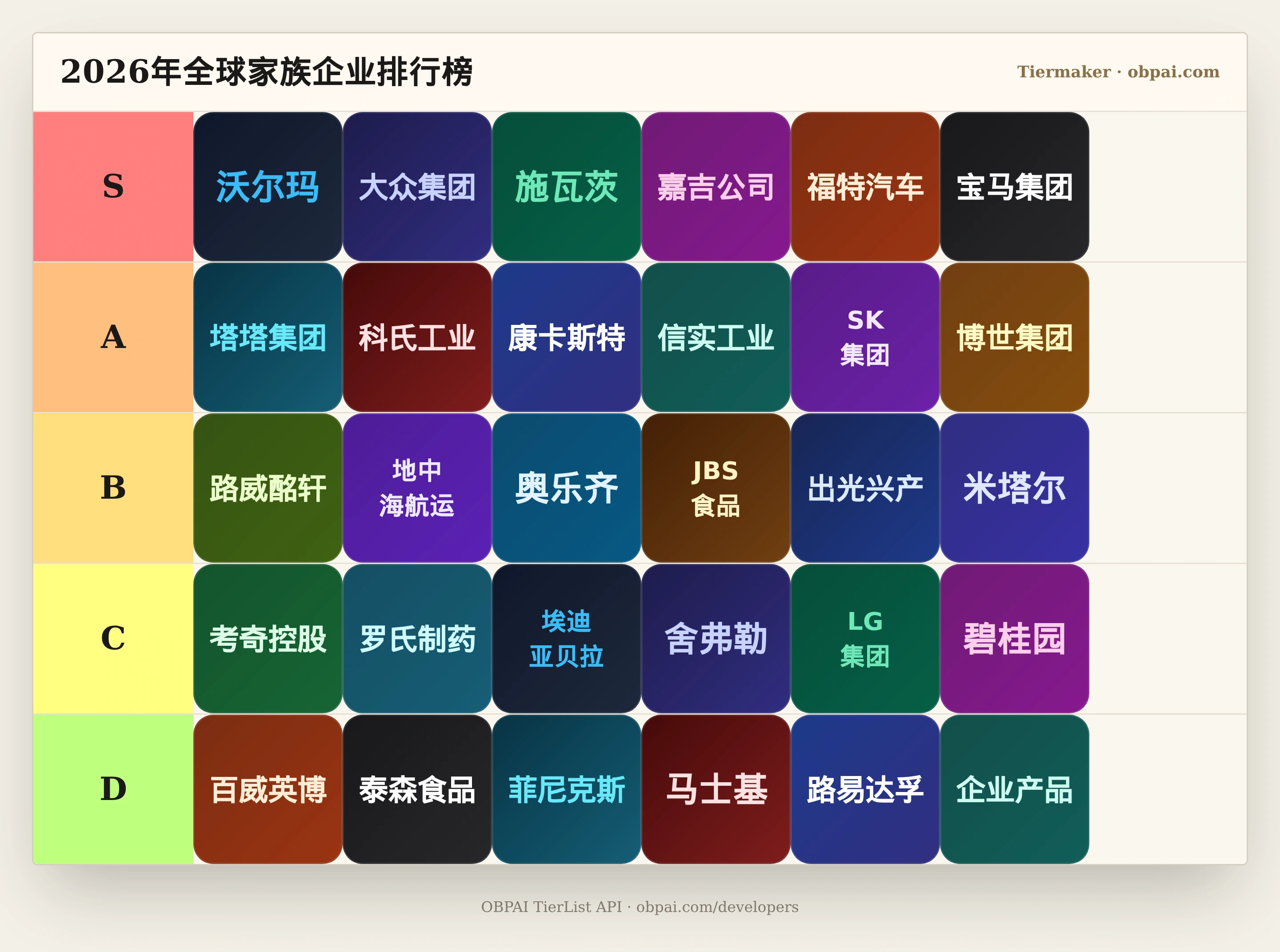 Global Family Businesses 2026 Tier Board