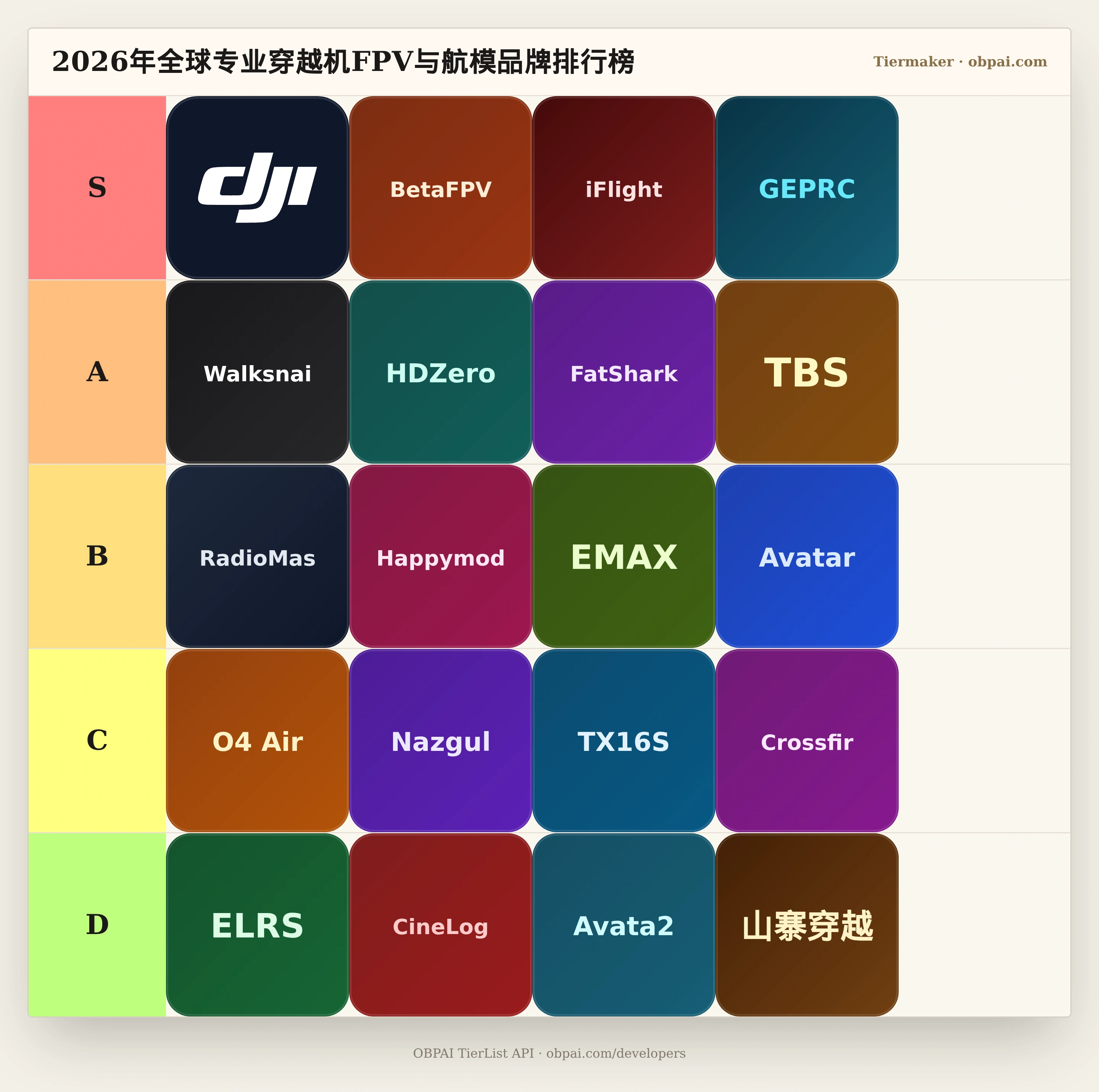 2026年全球专业穿越机FPV与航模品牌天梯