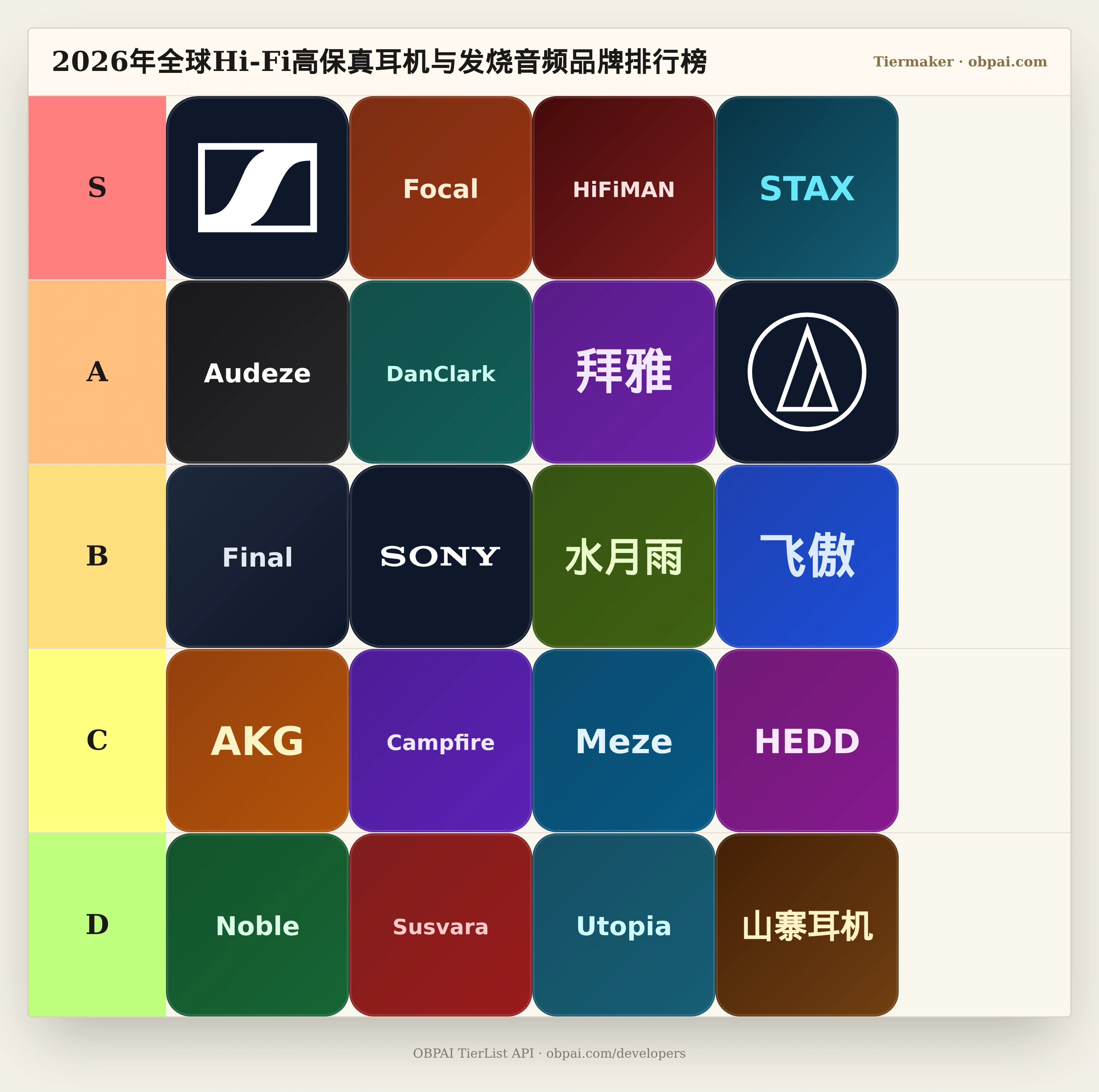 2026年全球Hi-Fi高保真耳机与发烧音频品牌天梯