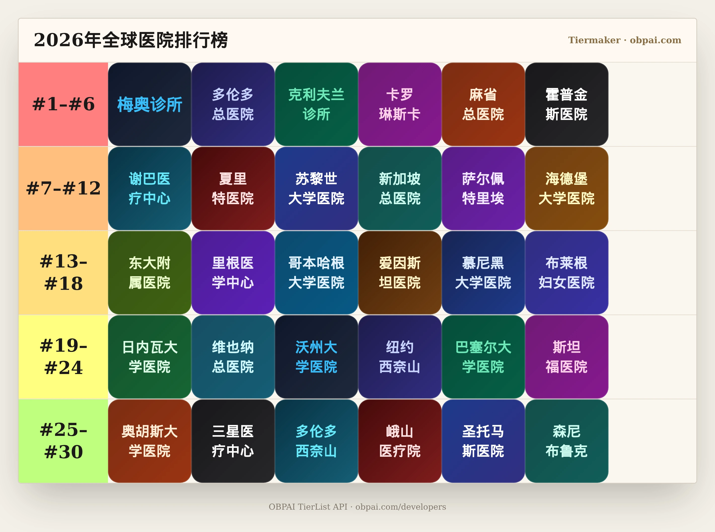 2026年全球医院天梯
