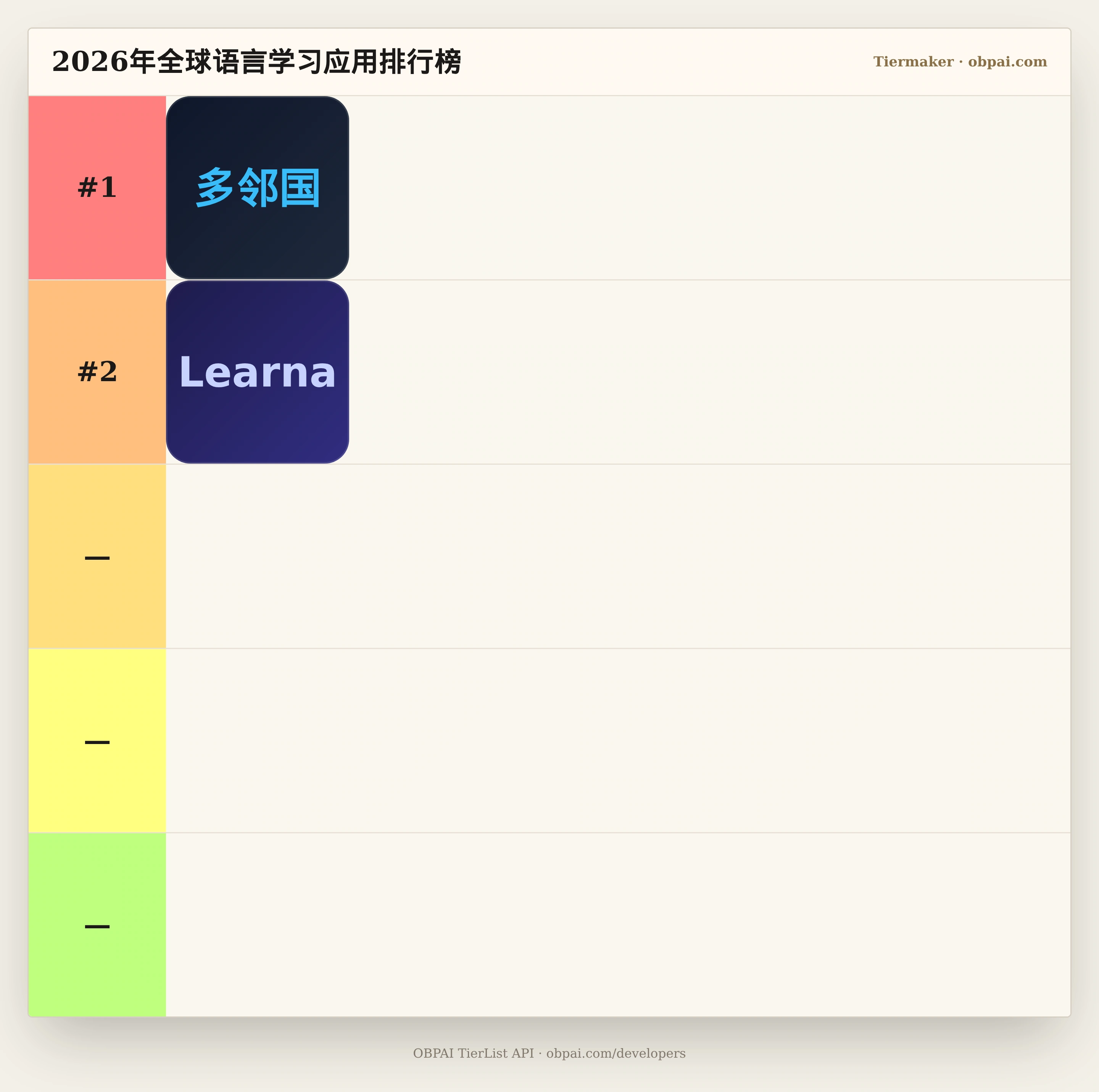 2026年全球语言学习应用天梯