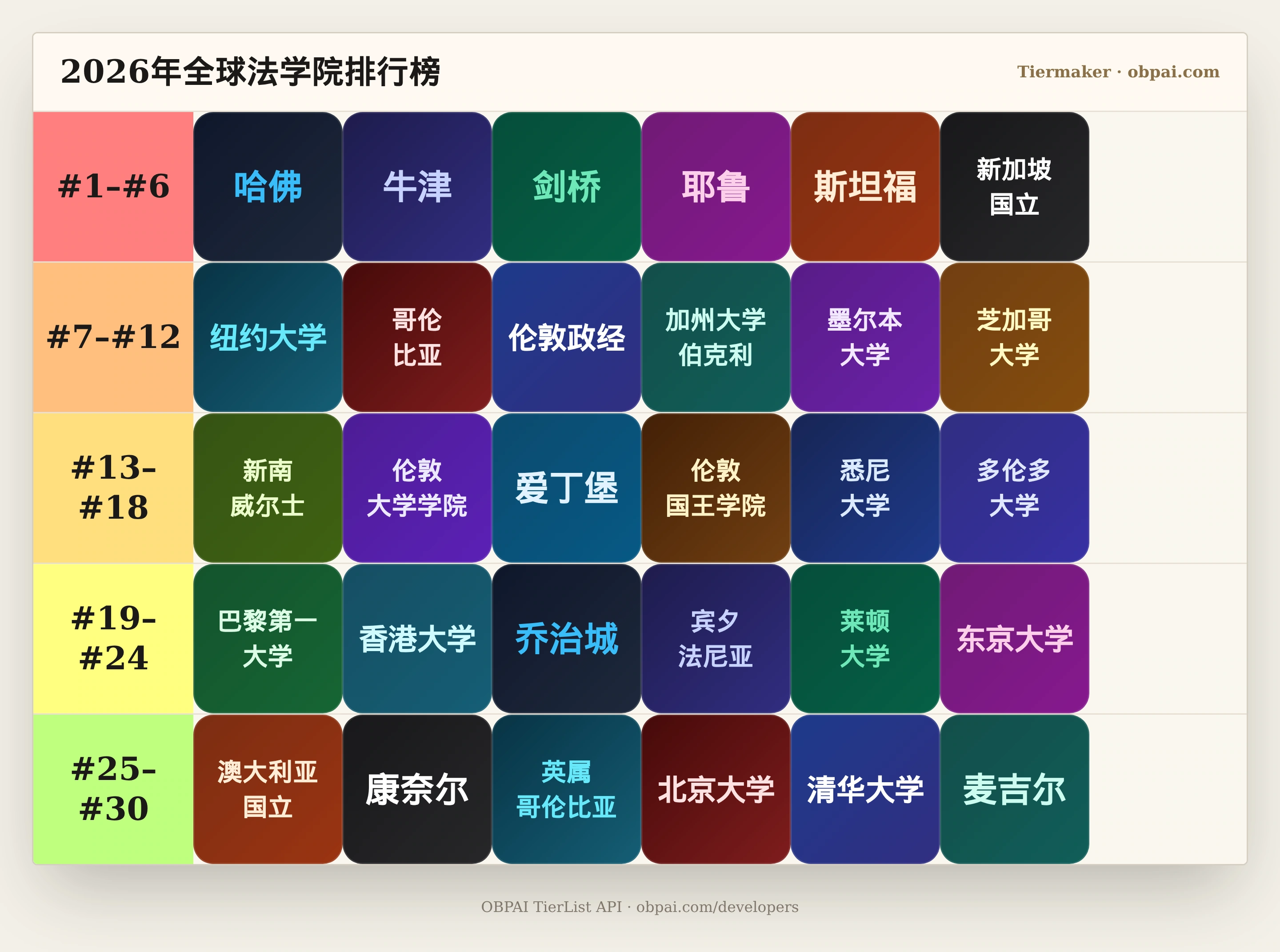 2026年全球法学院天梯