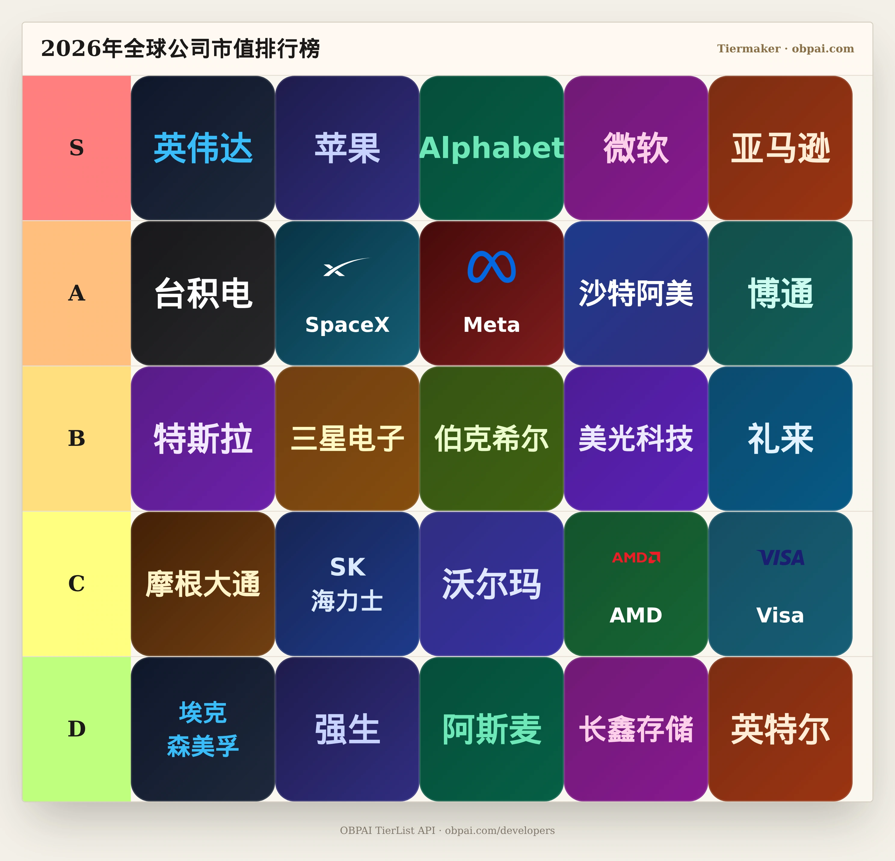 2026年全球公司市值天梯