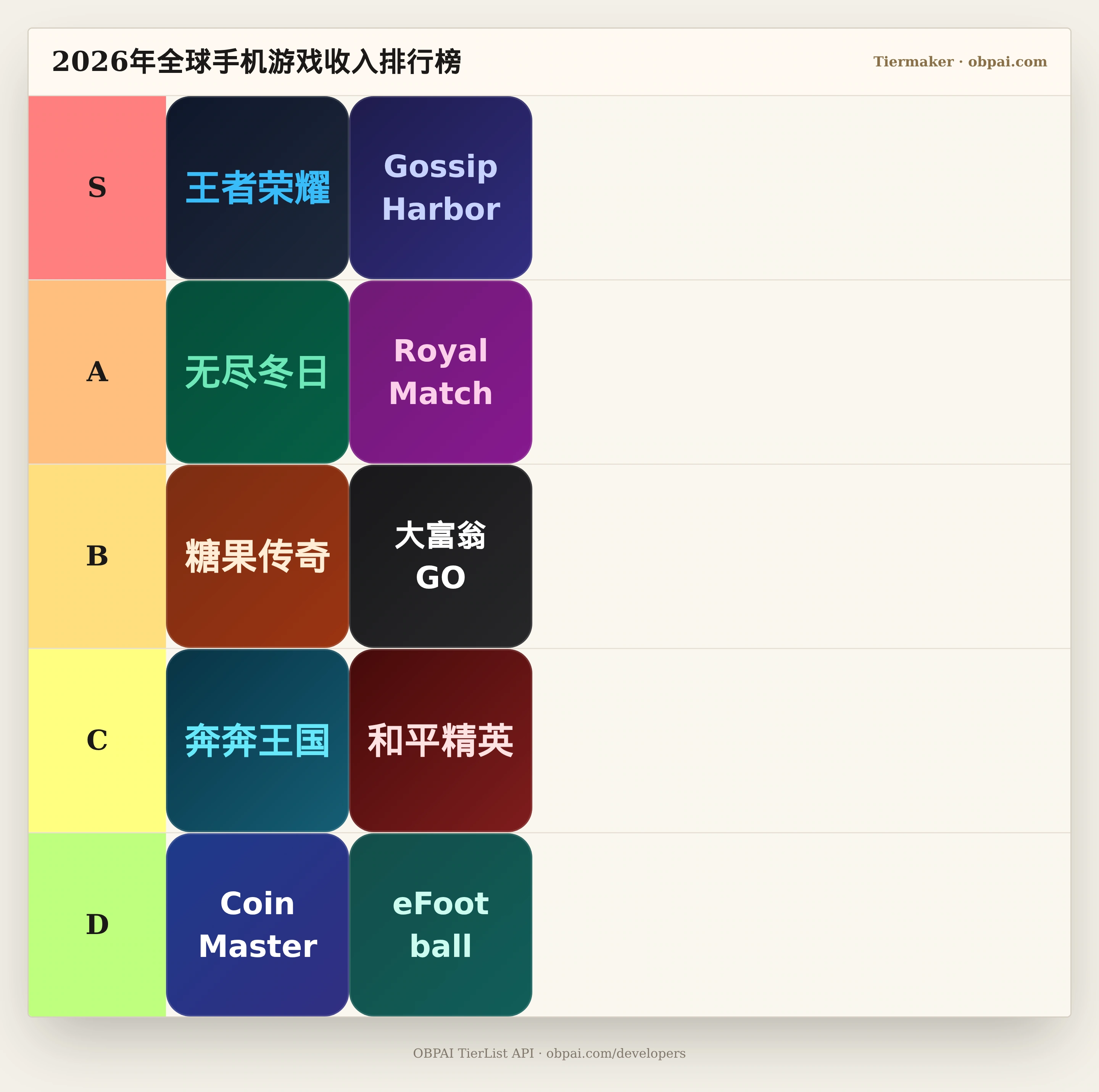 2026年全球手机游戏收入天梯