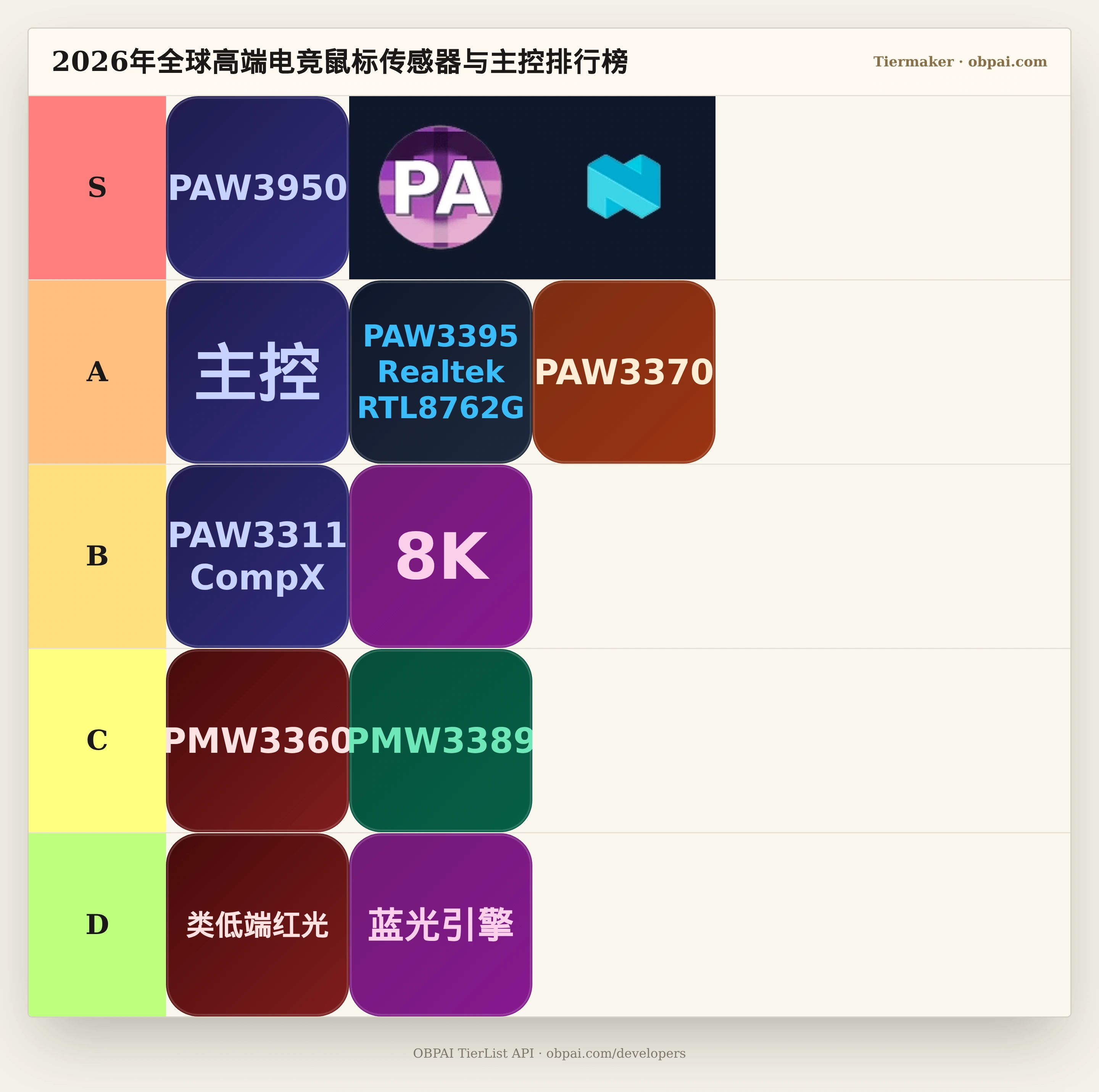2026年全球高端电竞鼠标传感器与主控天梯