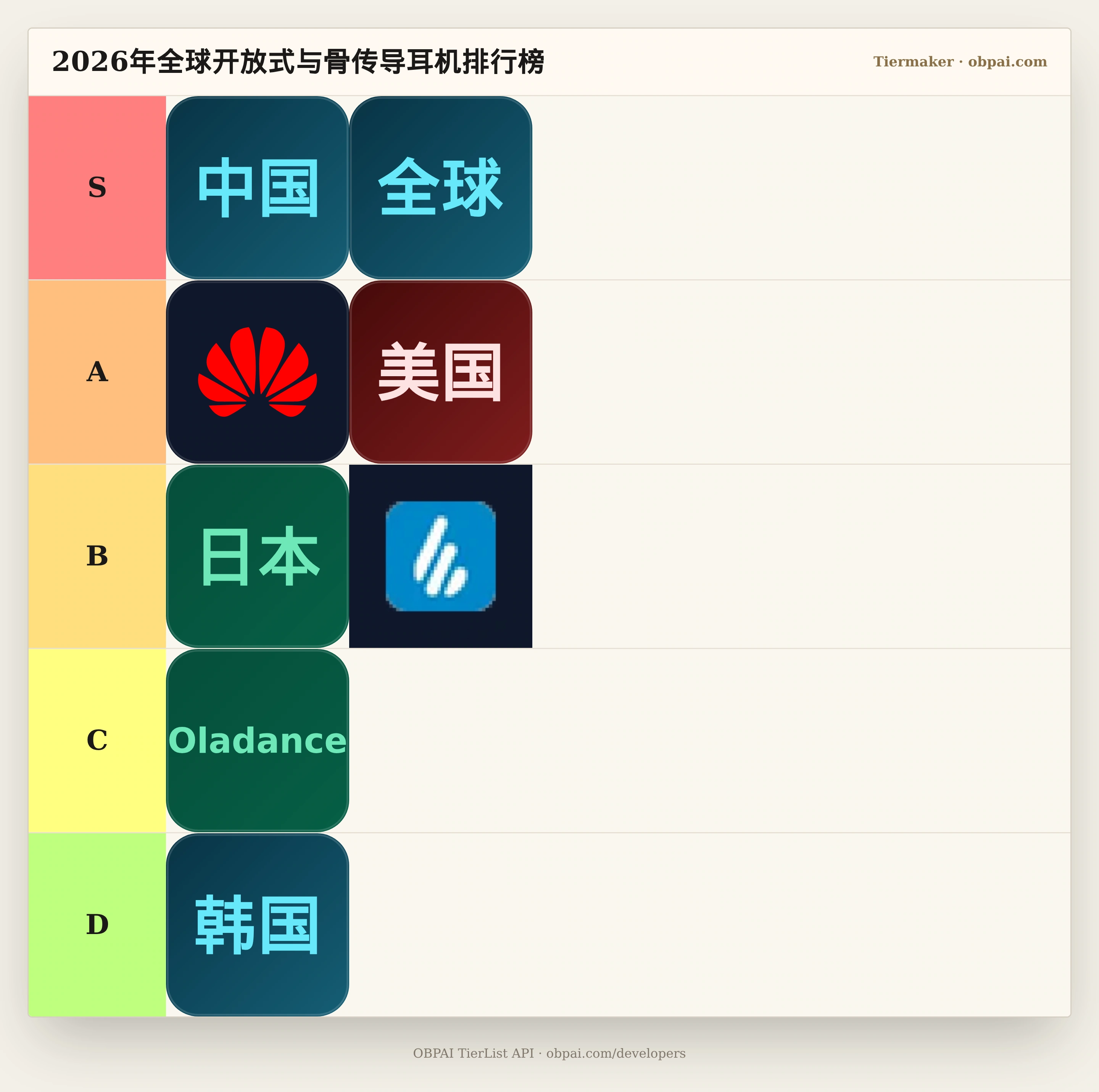 2026年全球开放式与骨传导耳机天梯