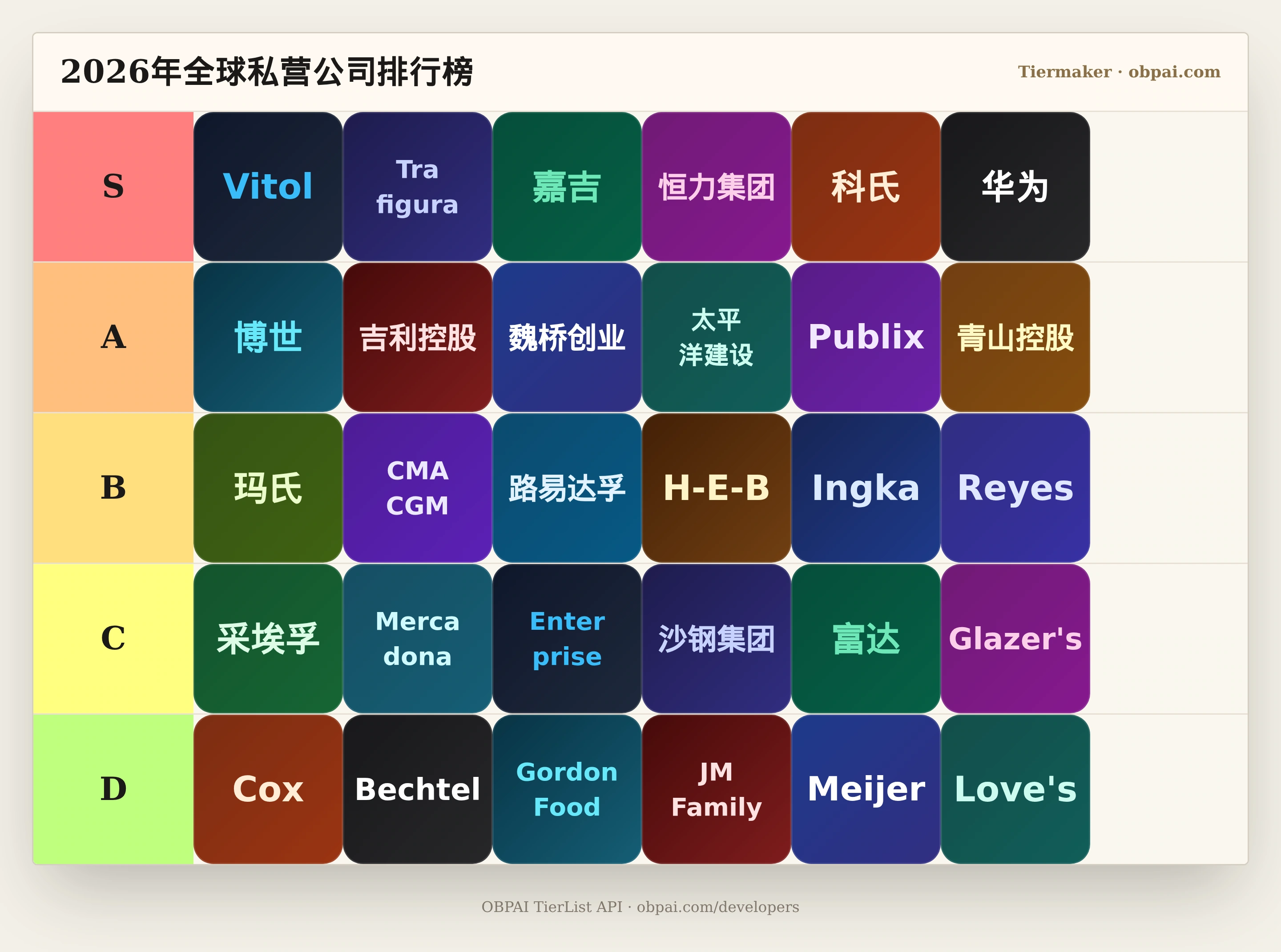 2026年全球私营公司天梯