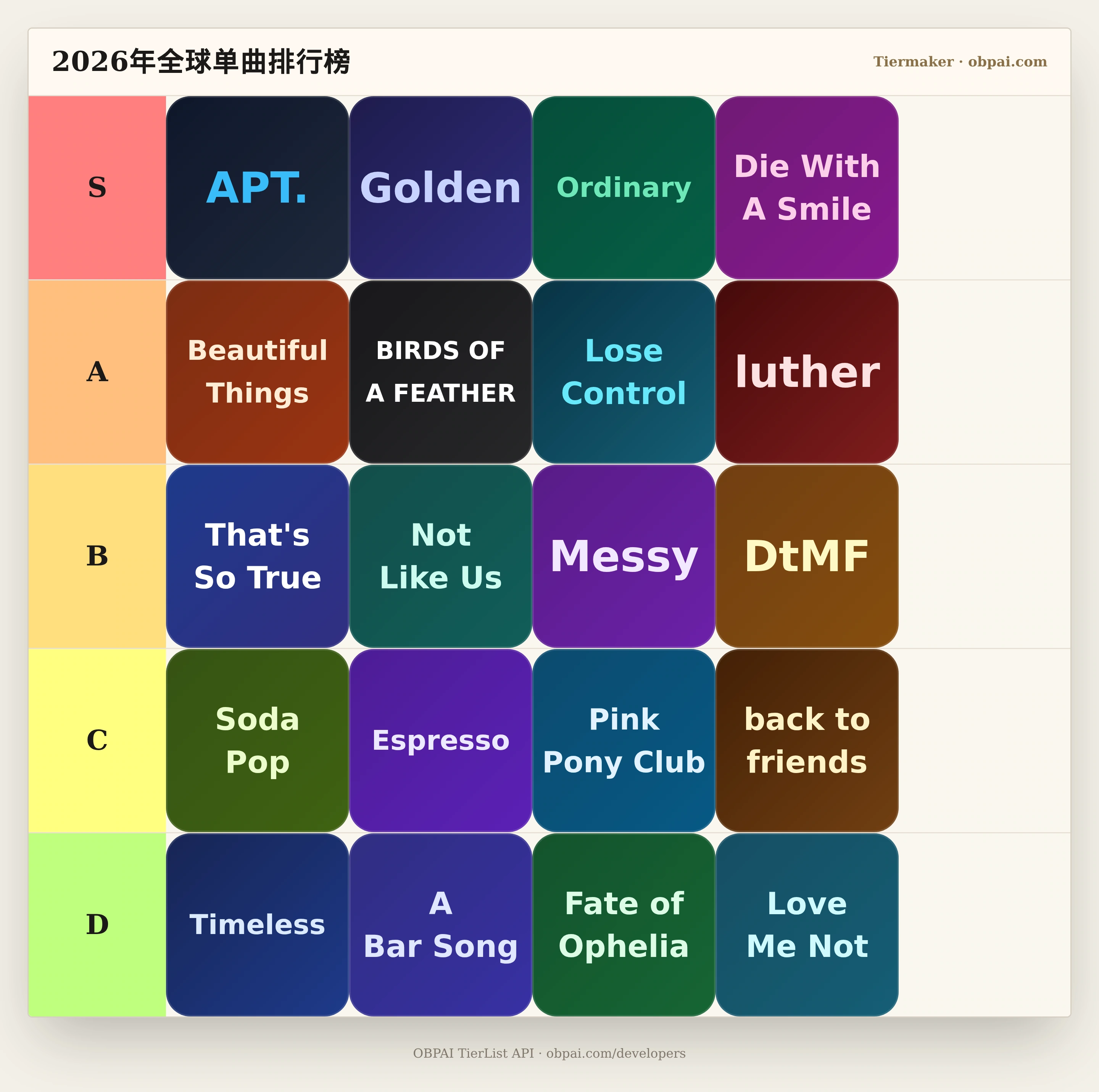2026年全球单曲天梯