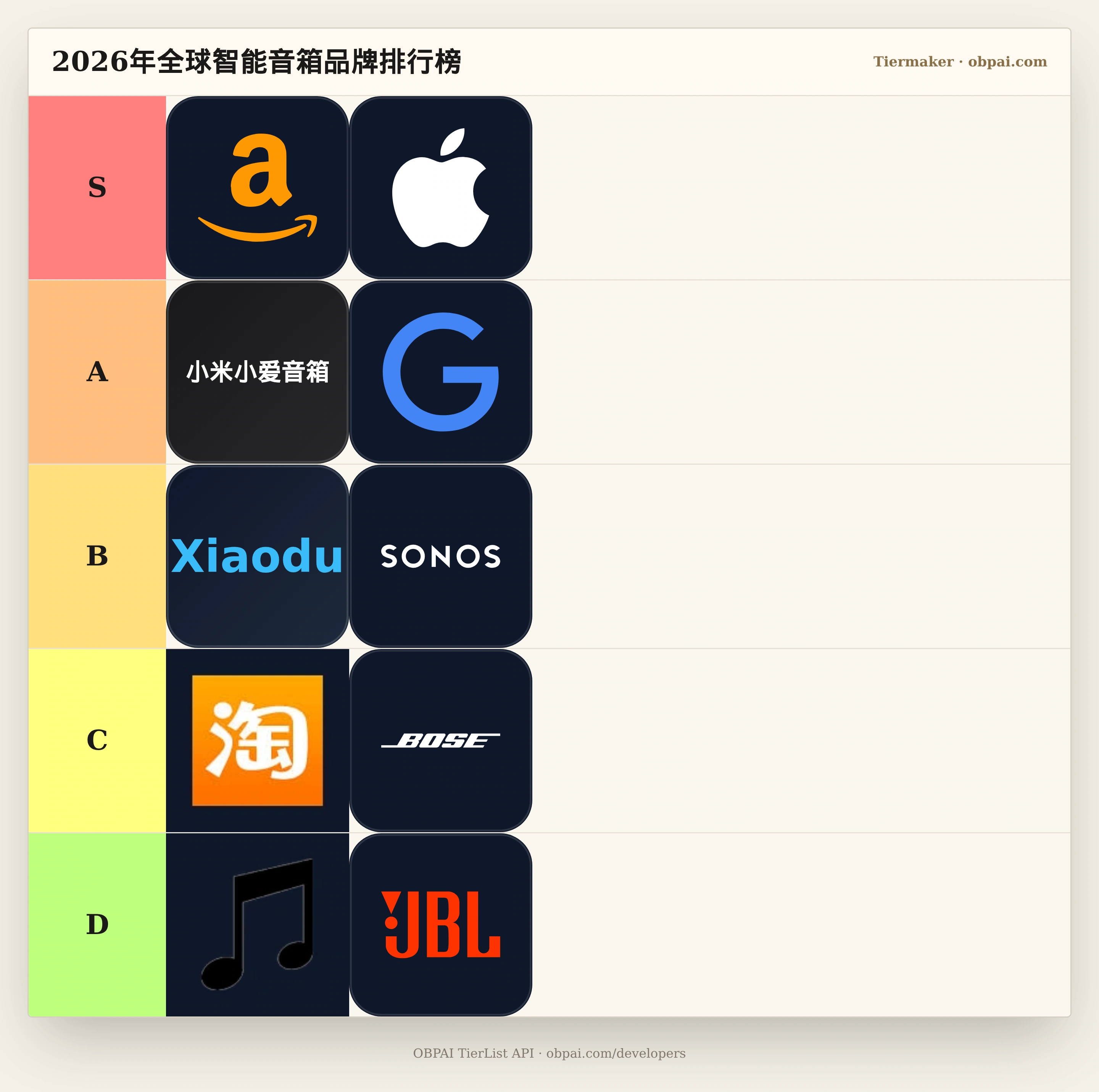 2026年全球智能音箱品牌天梯