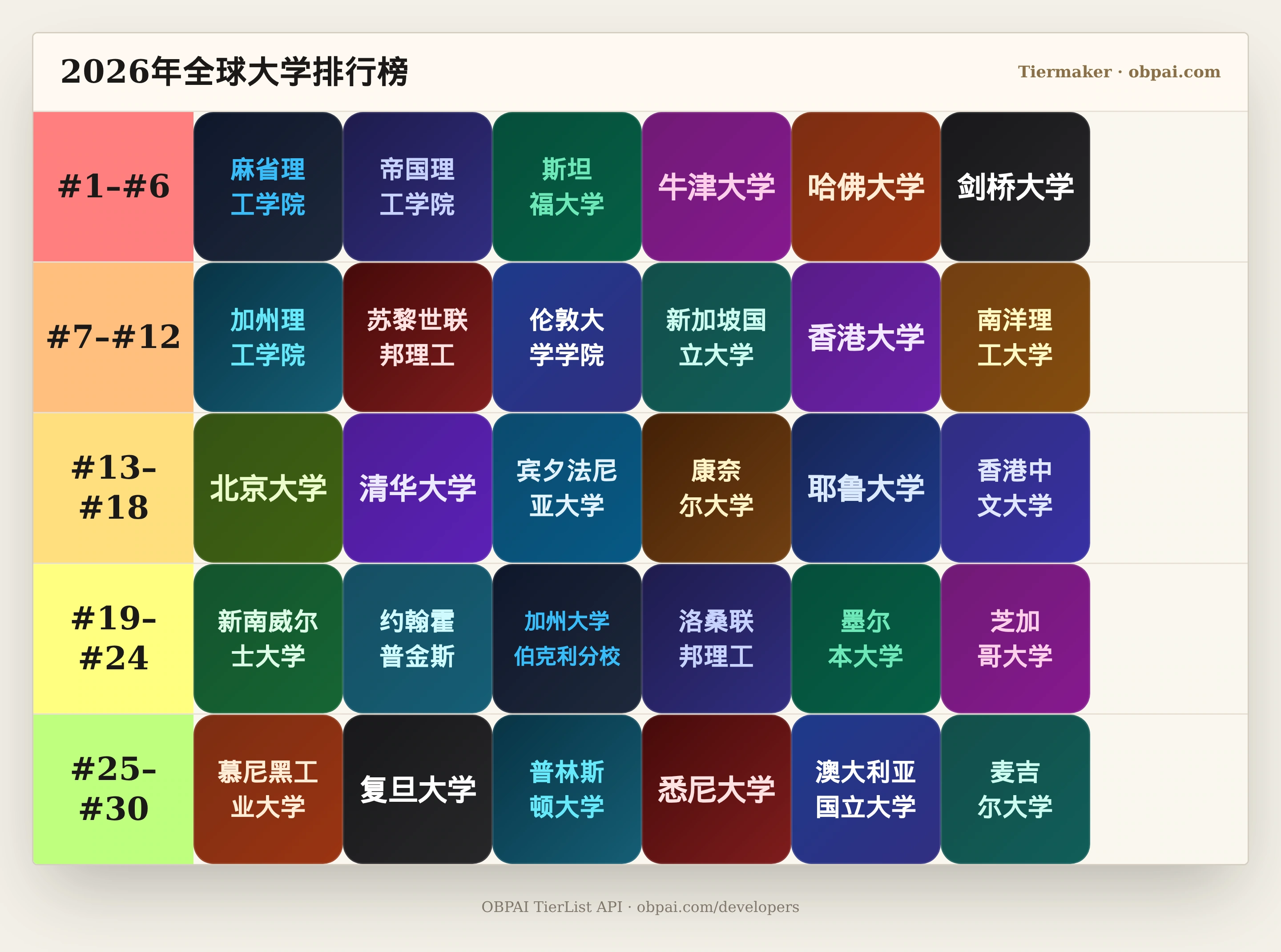 2026年全球大学天梯