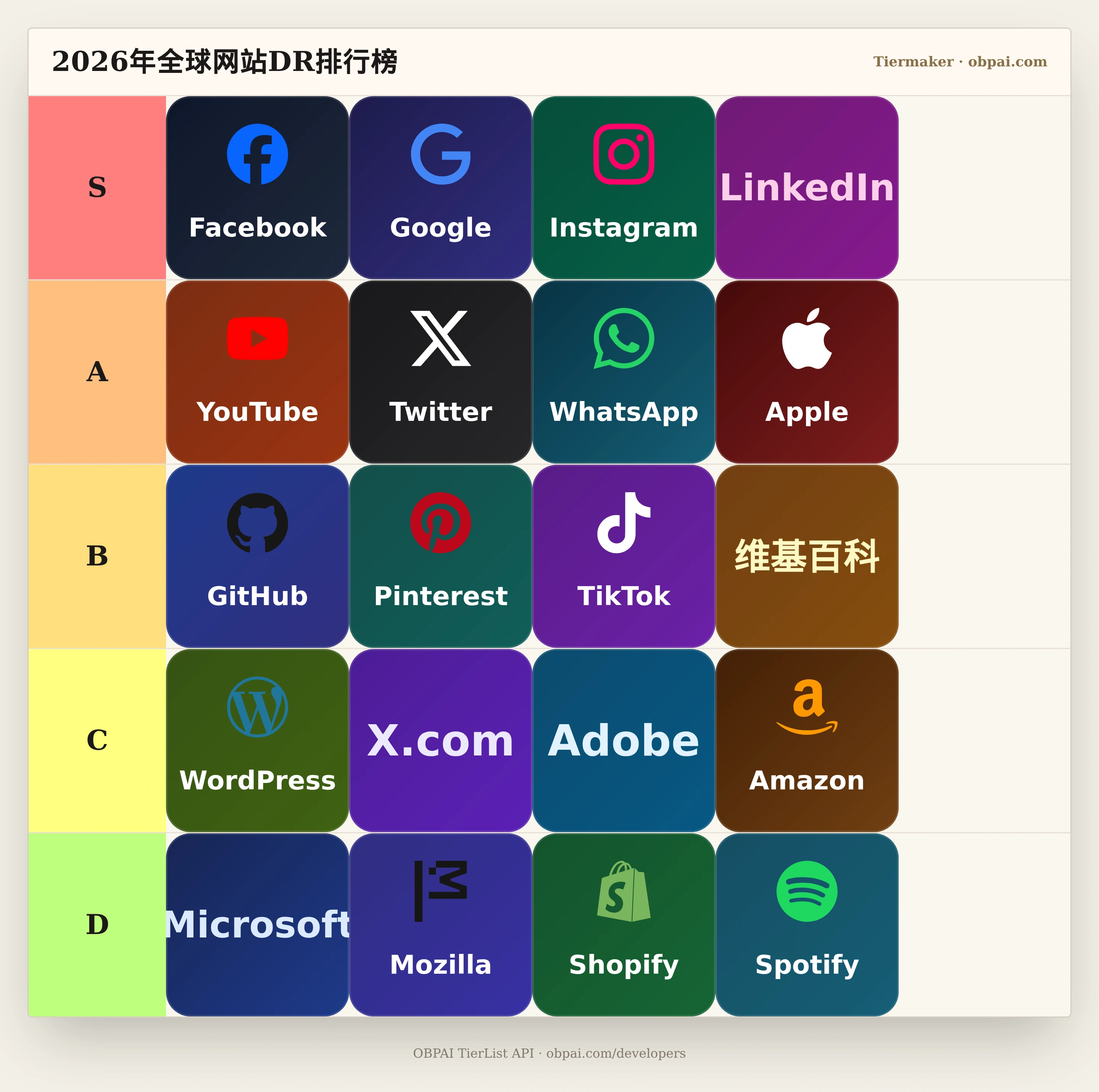 2026年全球网站DR天梯
