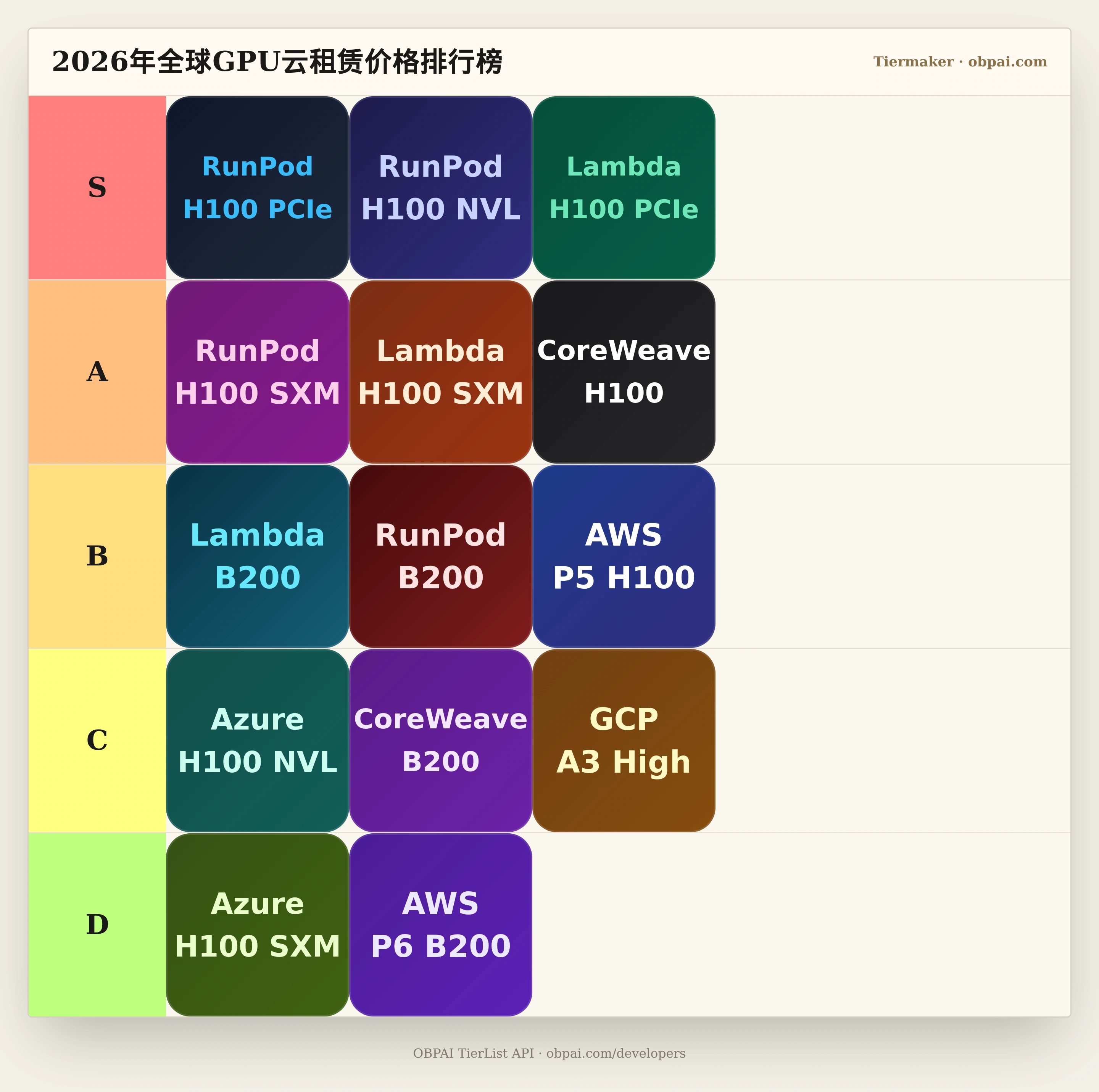 2026年全球GPU云租赁价格天梯
