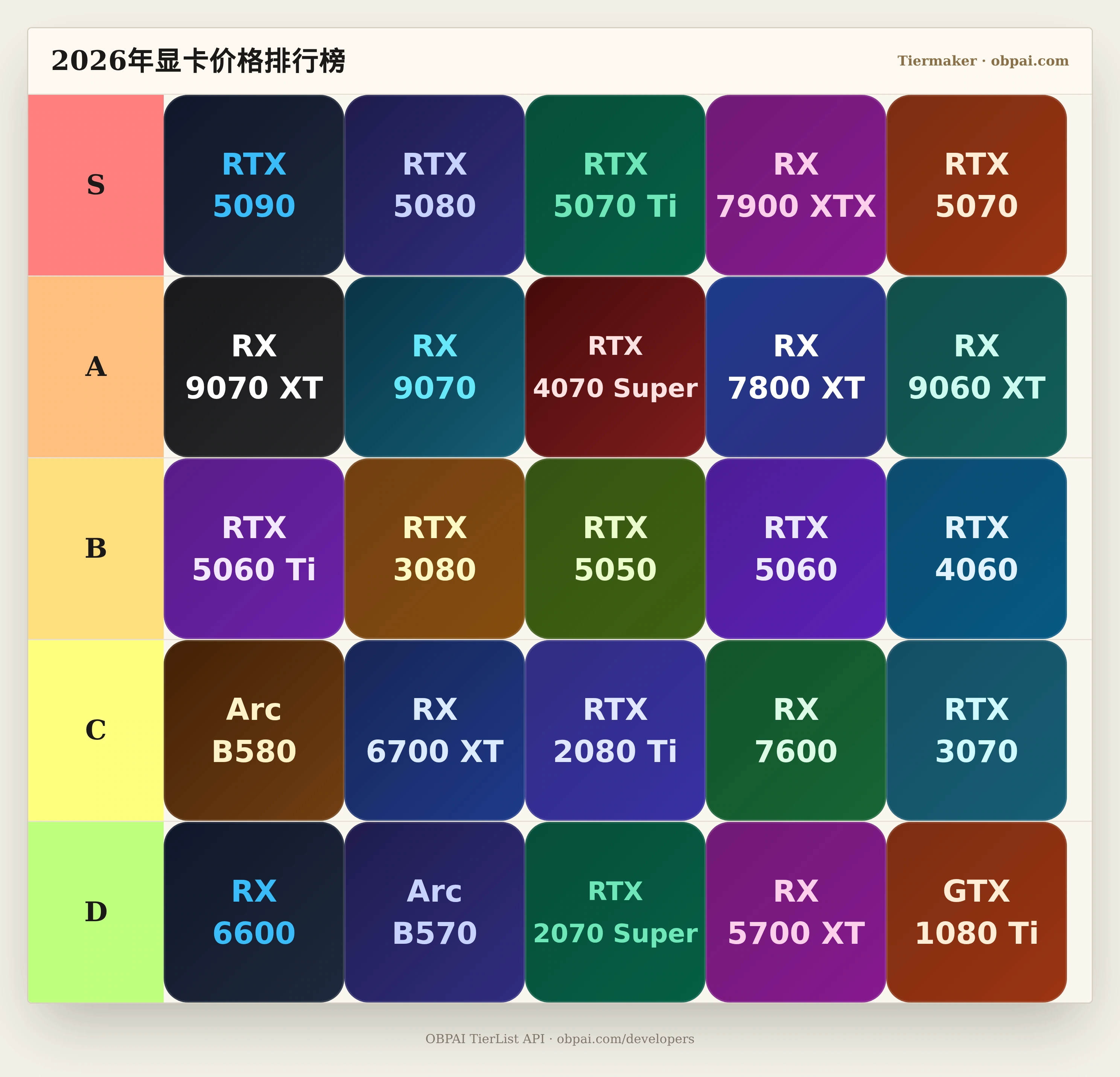 2026年显卡价格天梯