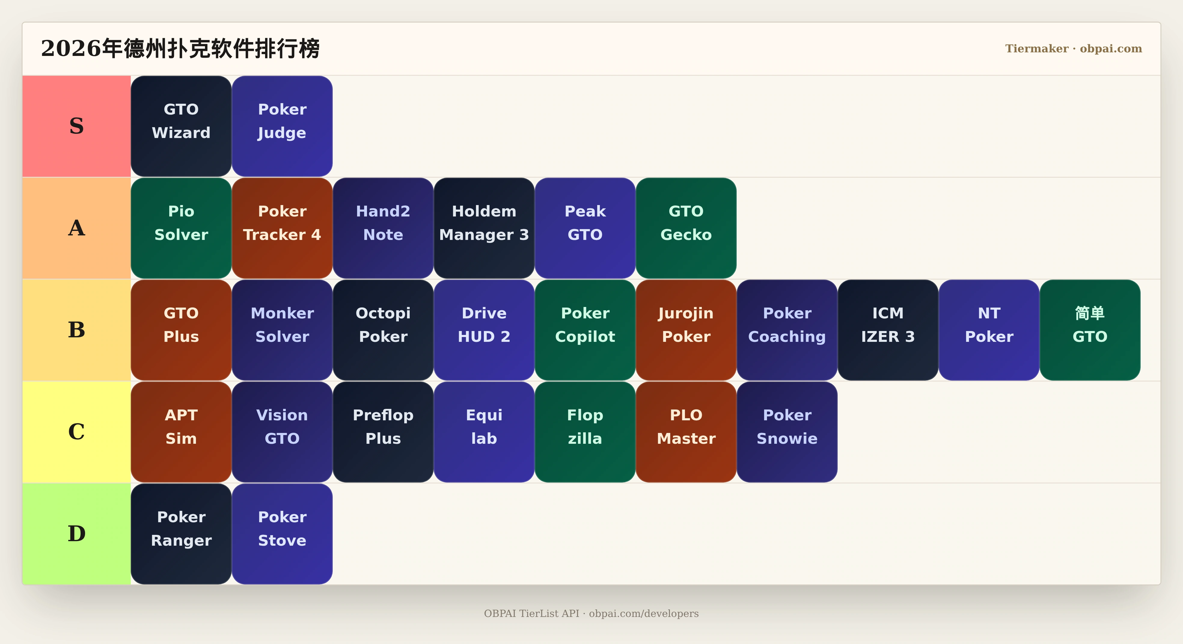2026年德州扑克软件天梯