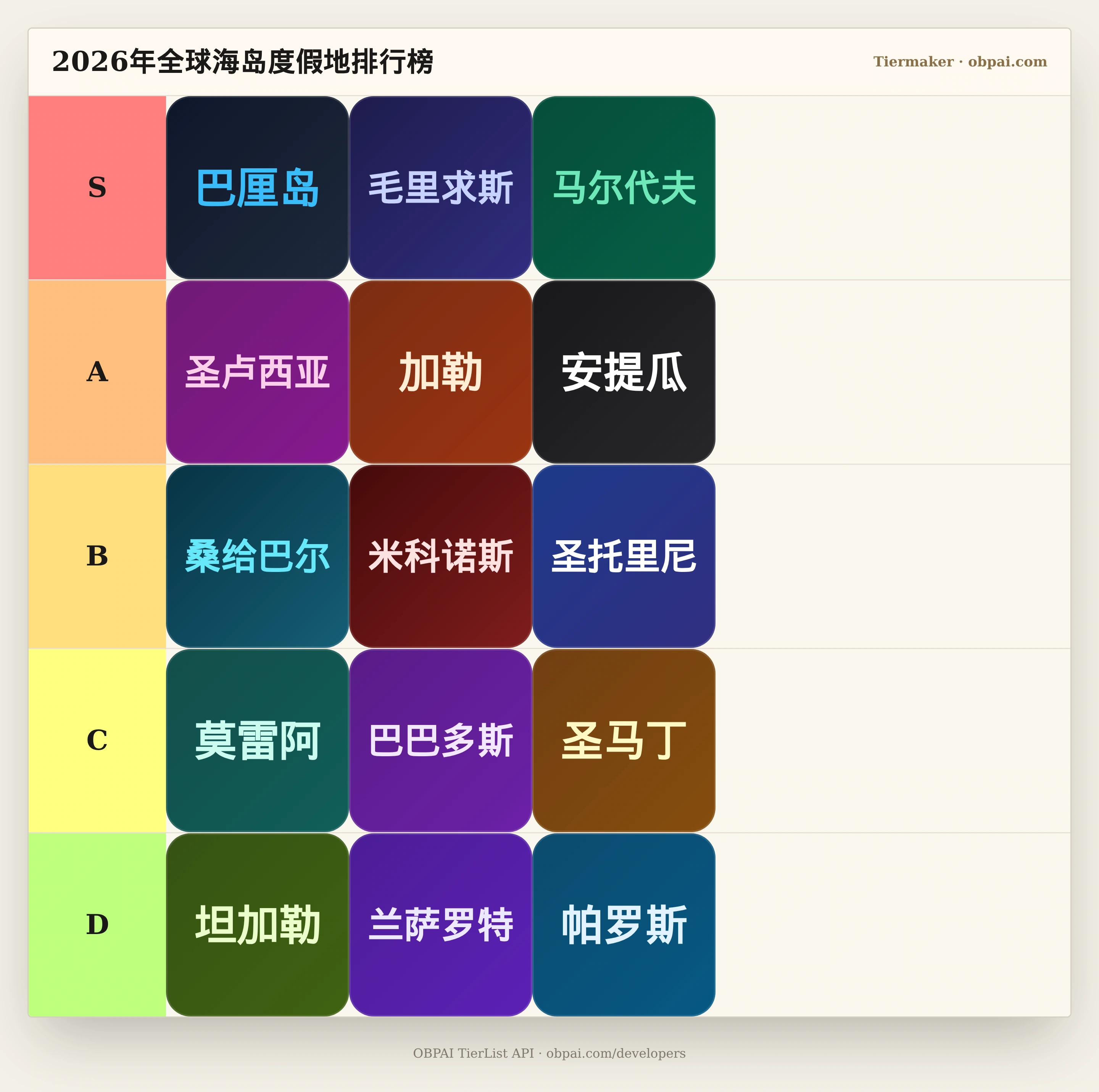 2026年全球海岛度假地排行榜天梯图