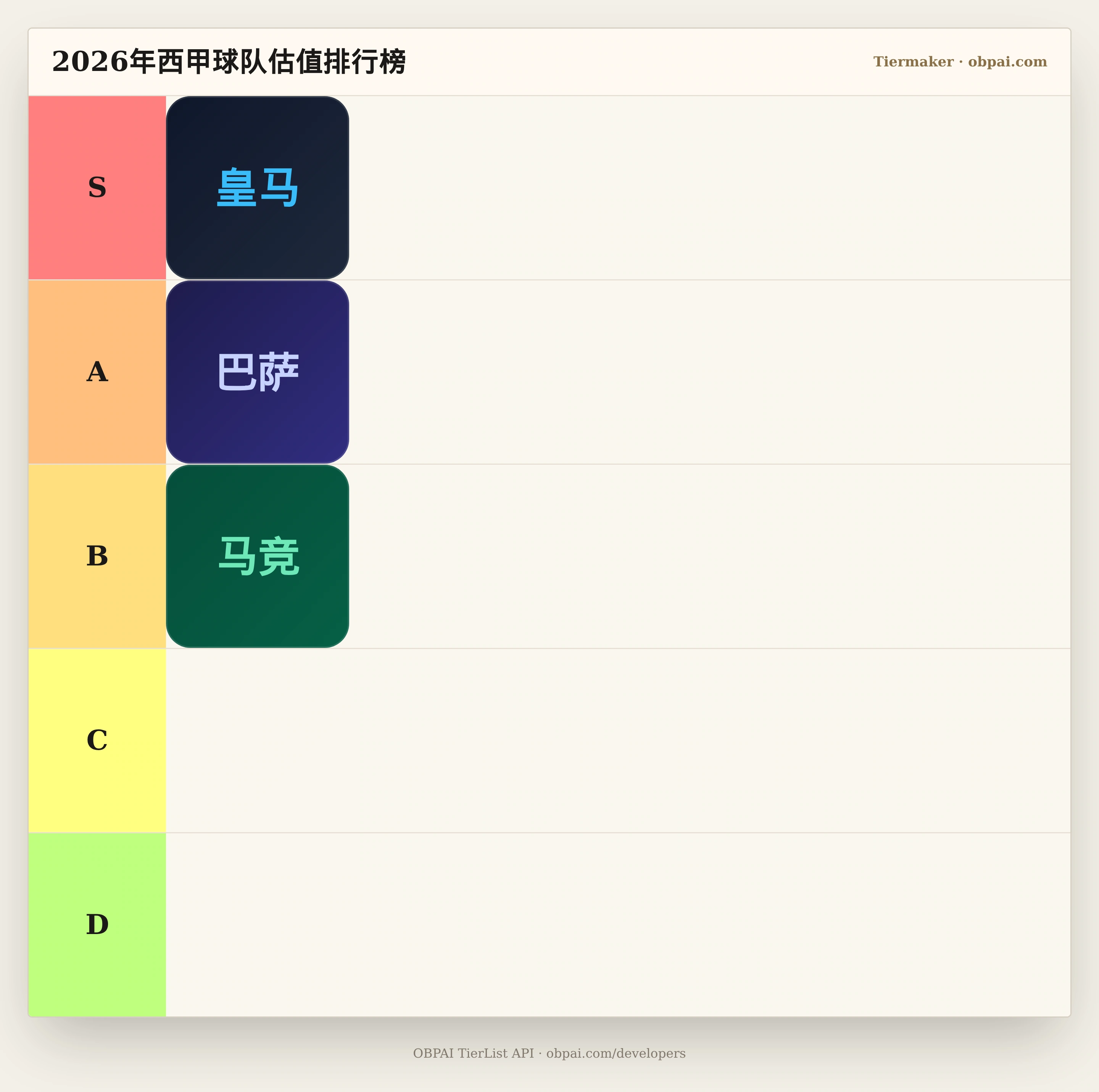 2026年西甲球队估值天梯