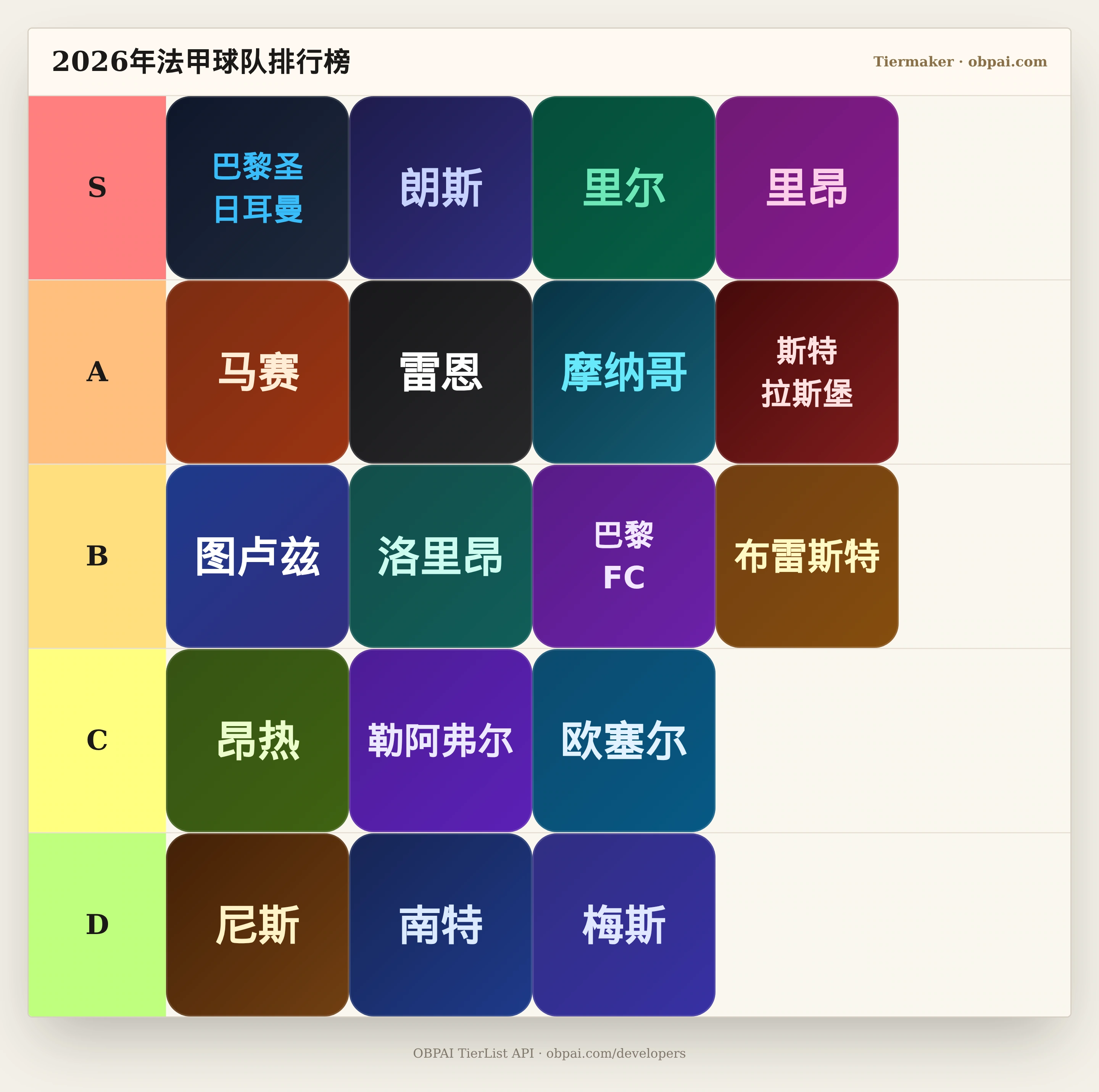 2026年法甲球队积分天梯