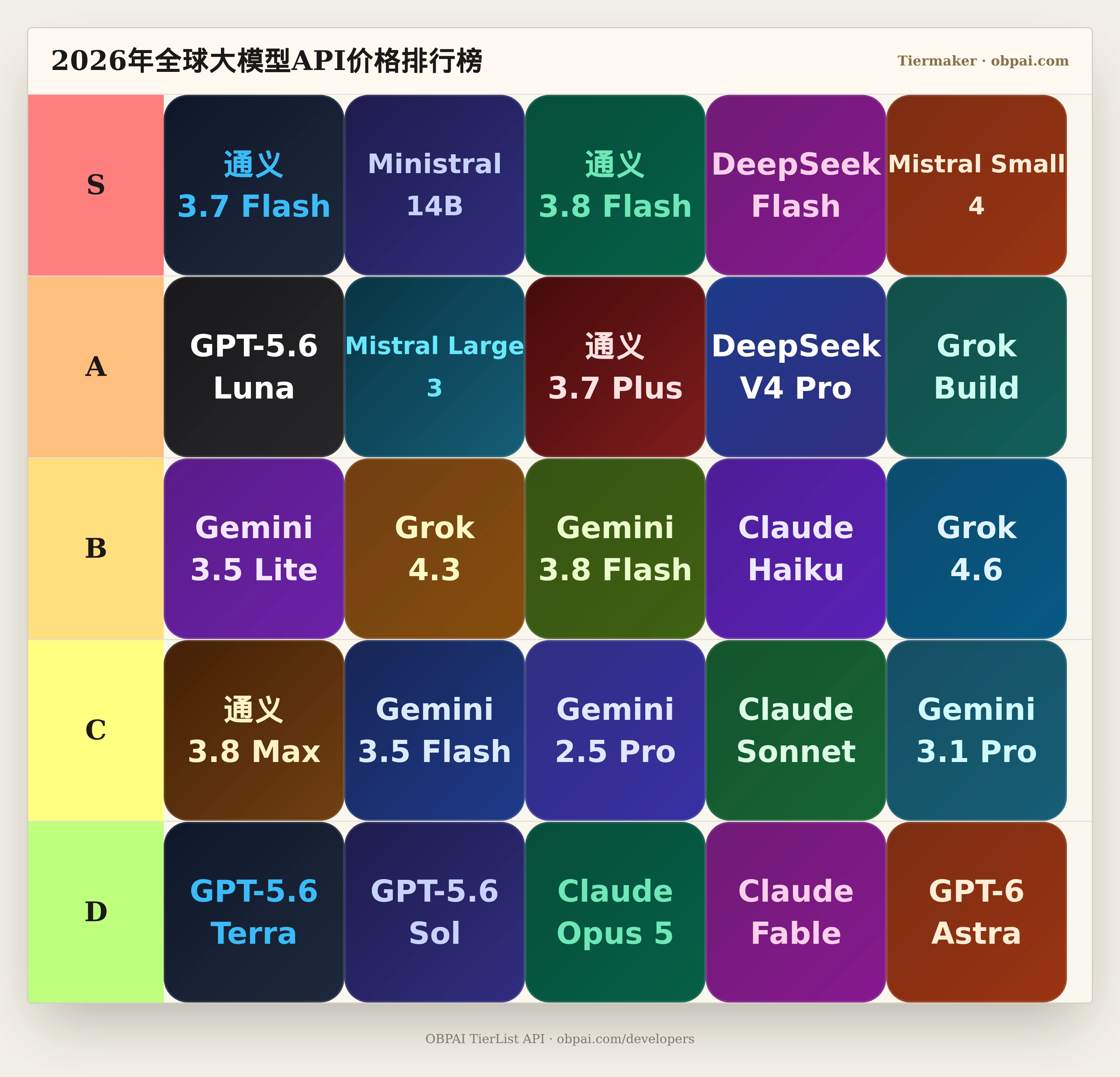2026年全球大模型API价格天梯