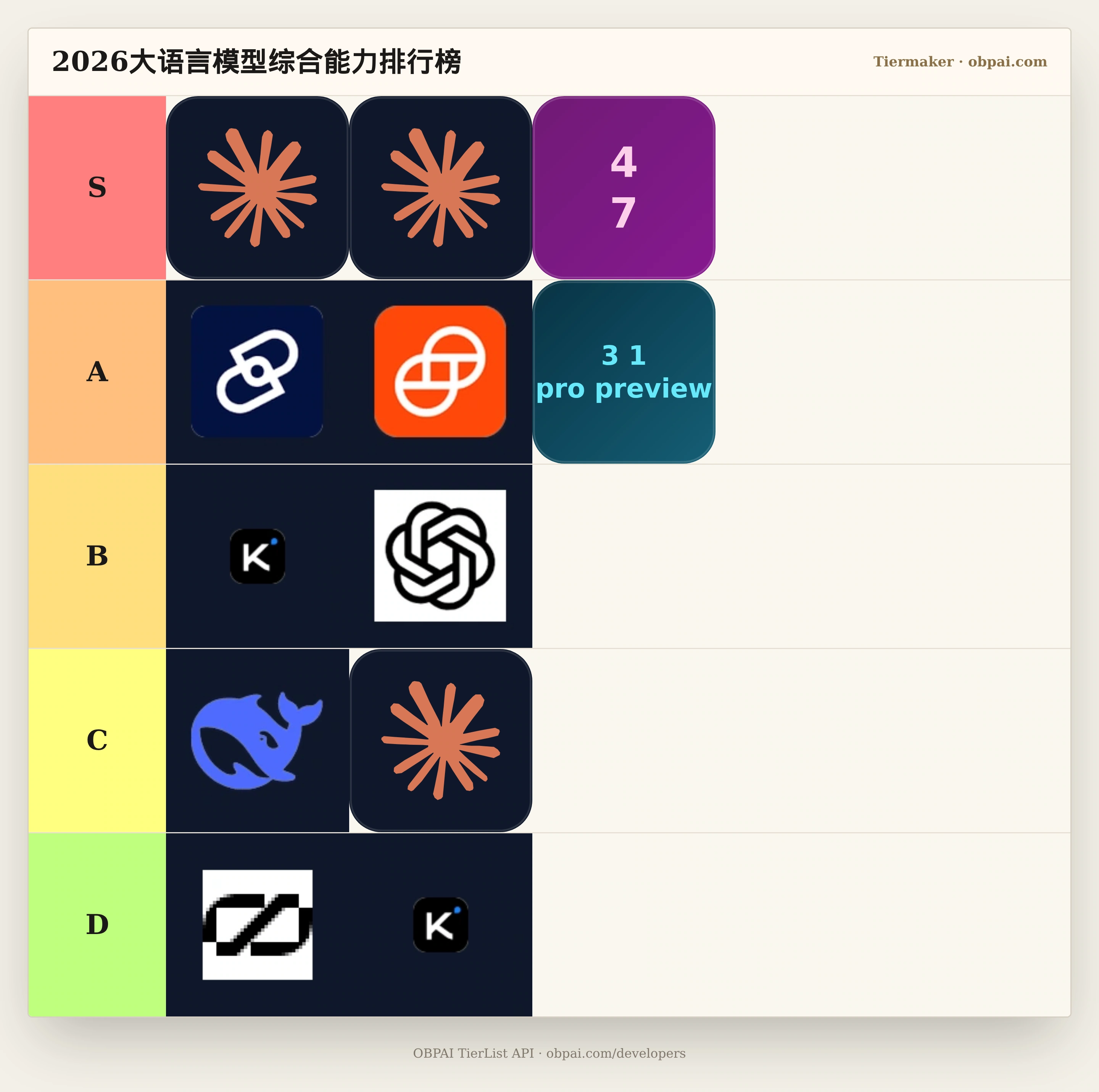 2026大语言模型综合能力天梯