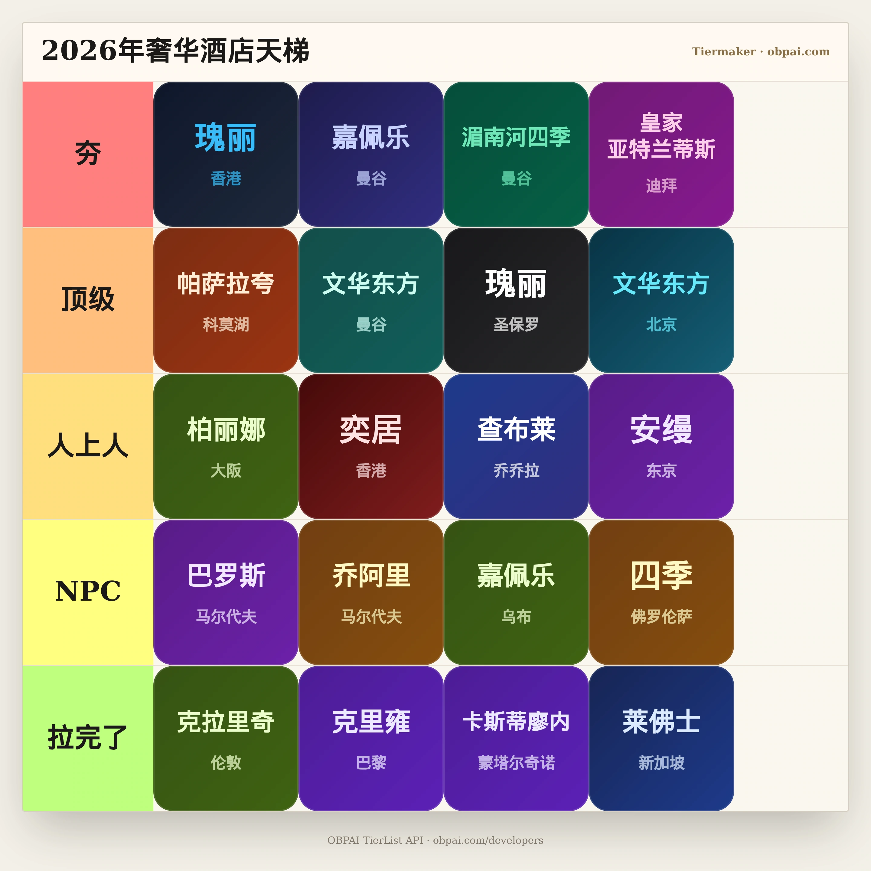 2026年奢华酒店天梯