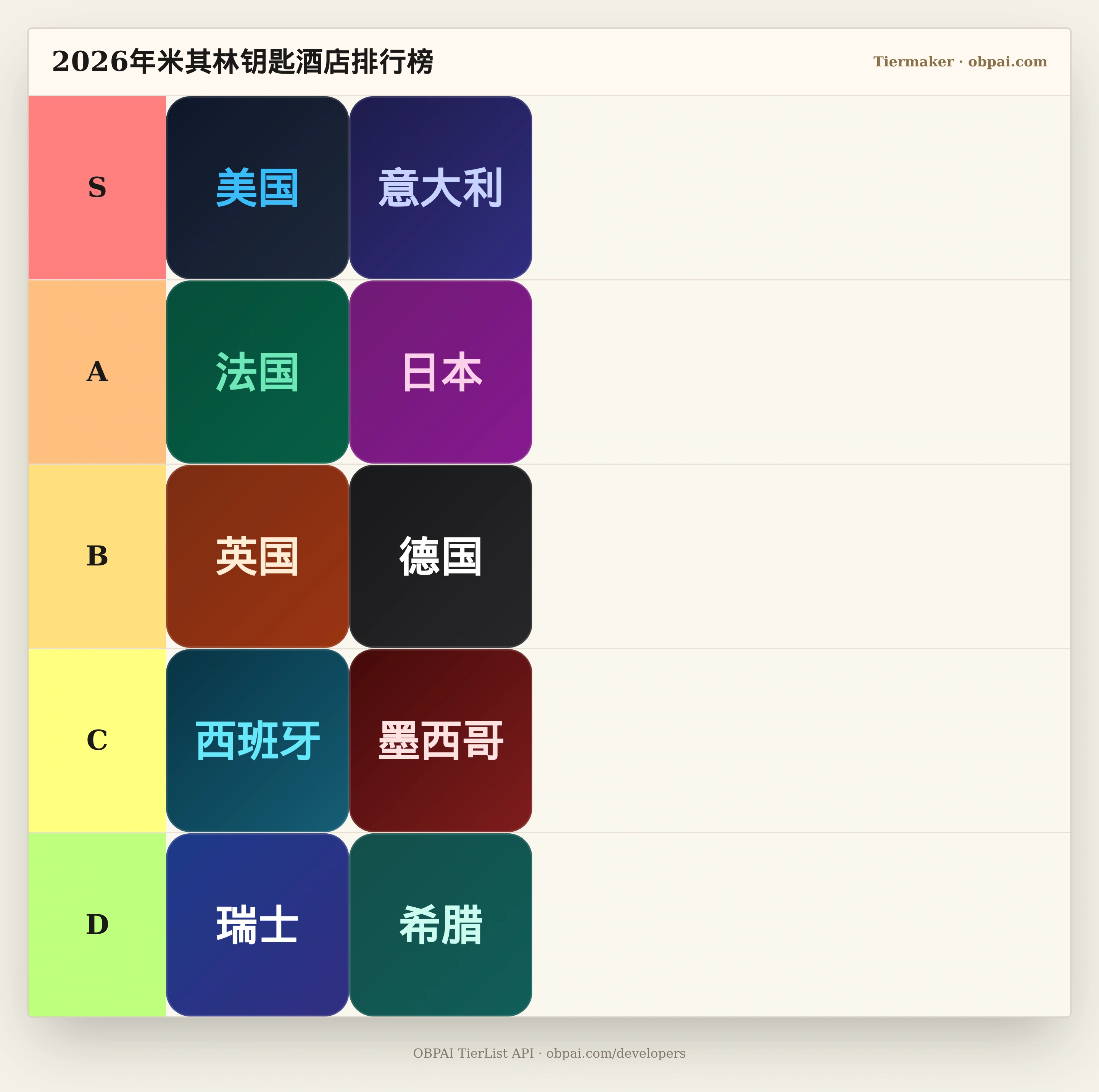 2026年米其林钥匙酒店天梯