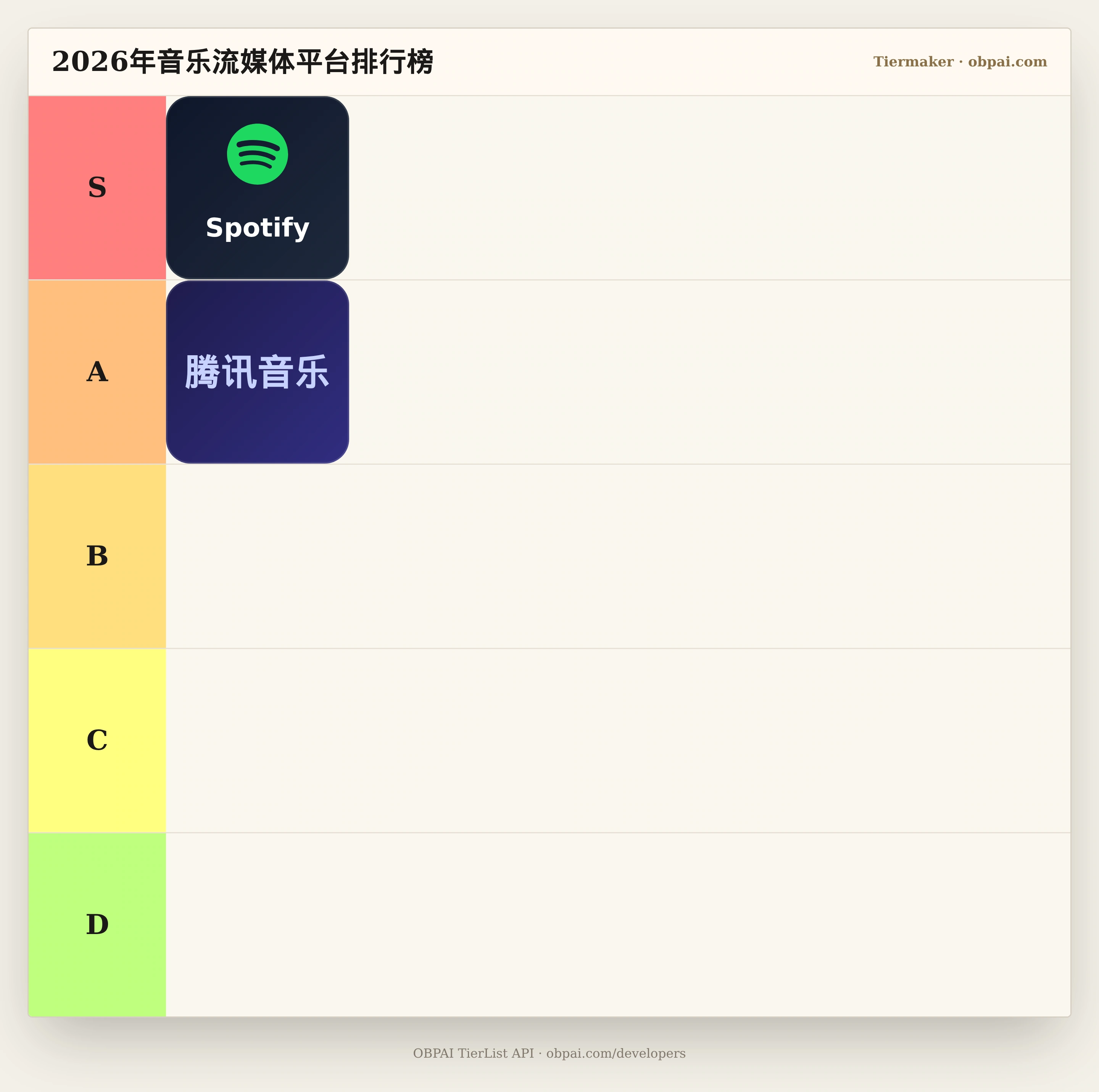 2026年音乐流媒体平台天梯