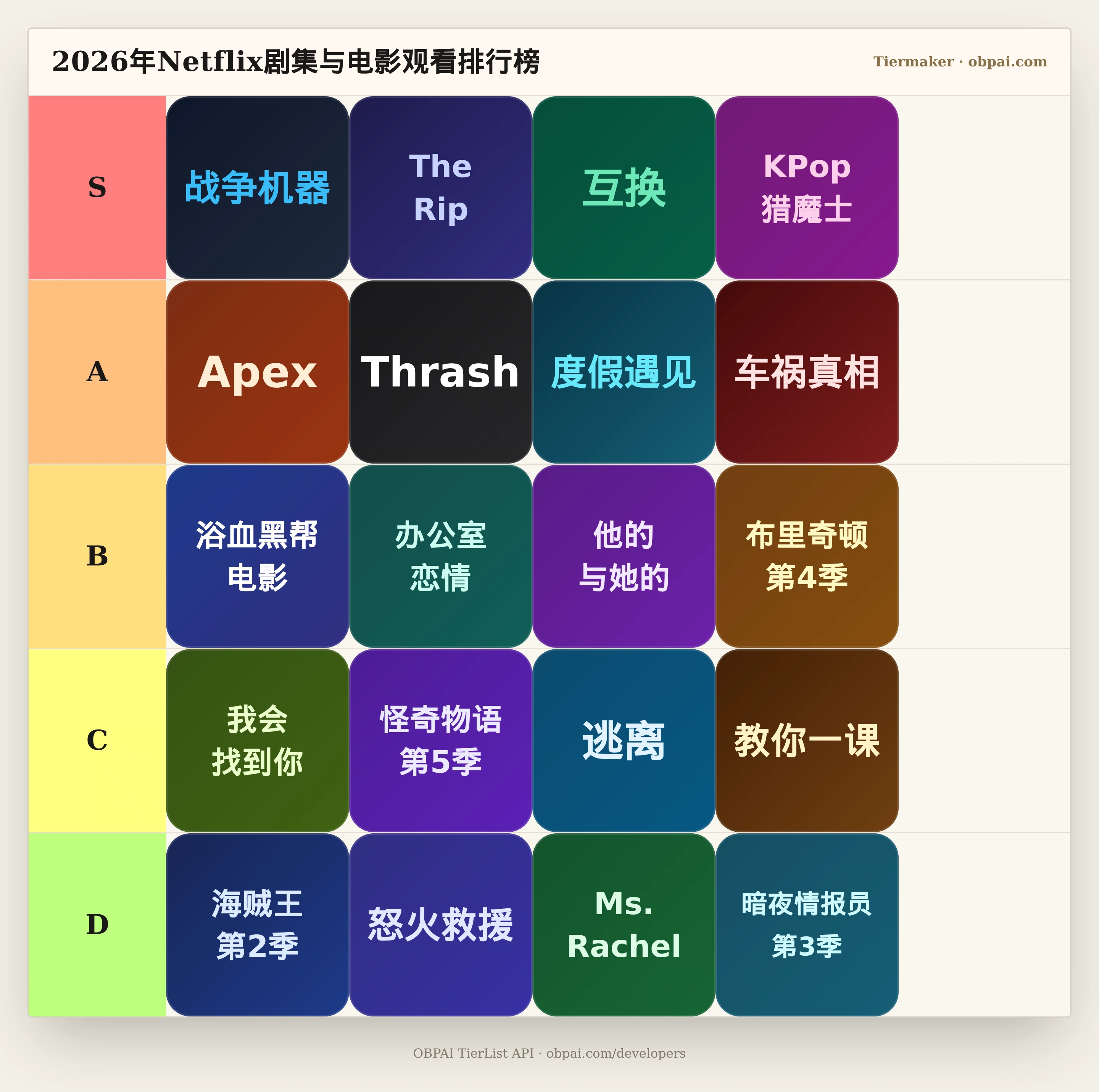 2026年Netflix剧集与电影观看天梯