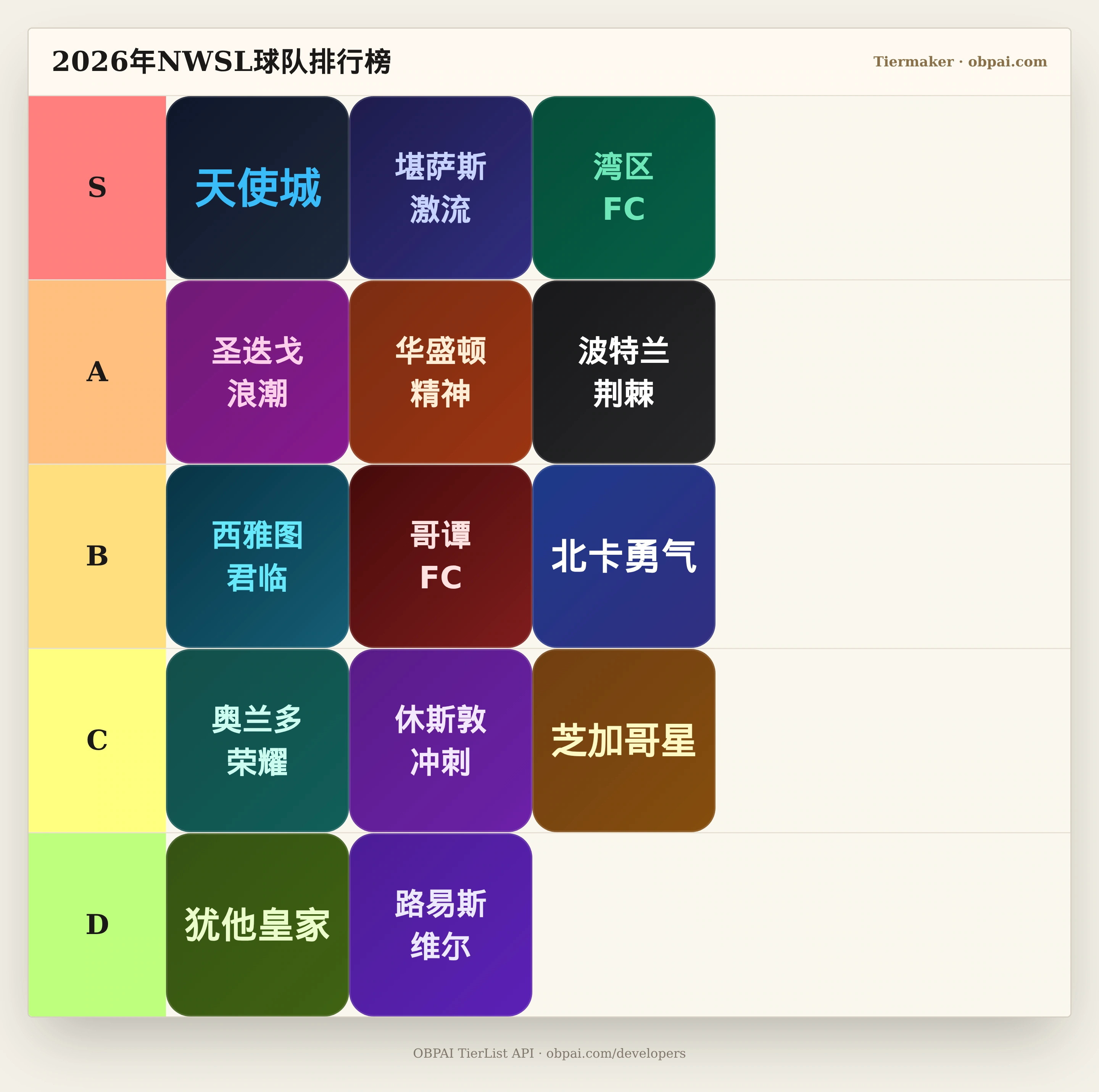 2026年NWSL球队估值天梯