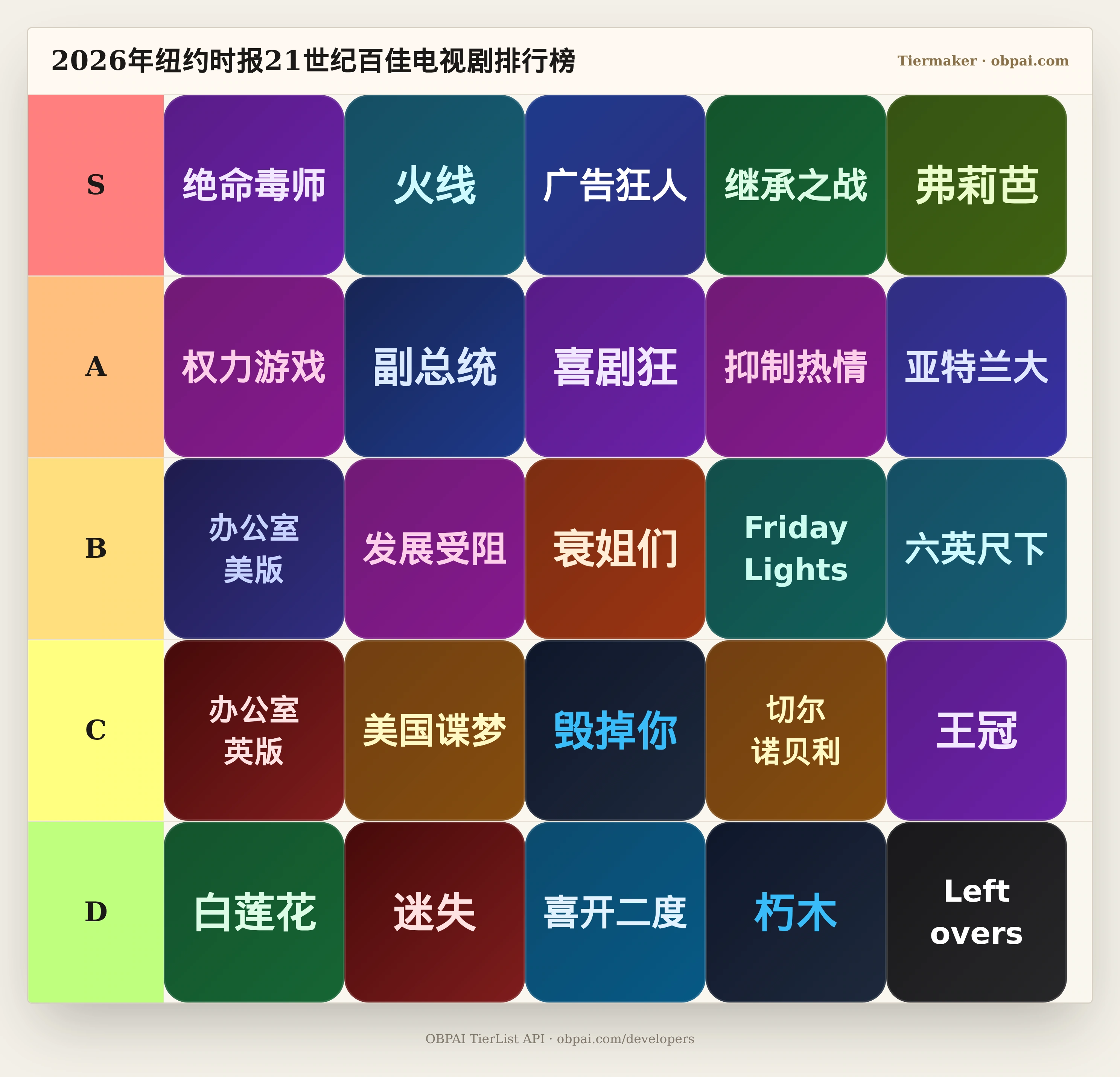 纽约时报21世纪百佳剧集前25名，按原顺序分成S到D五行，每行5部