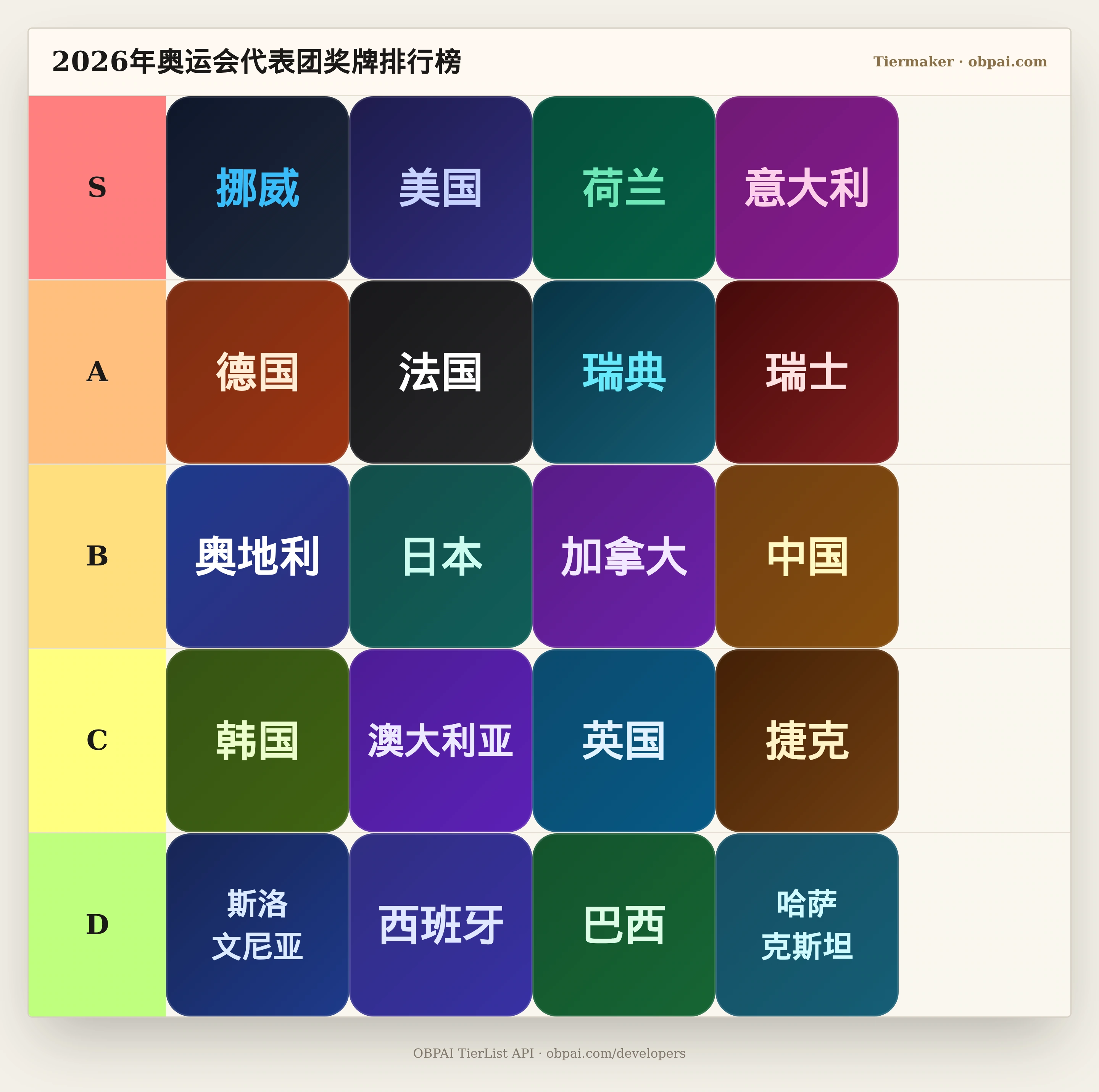 2026年冬奥代表团奖牌天梯