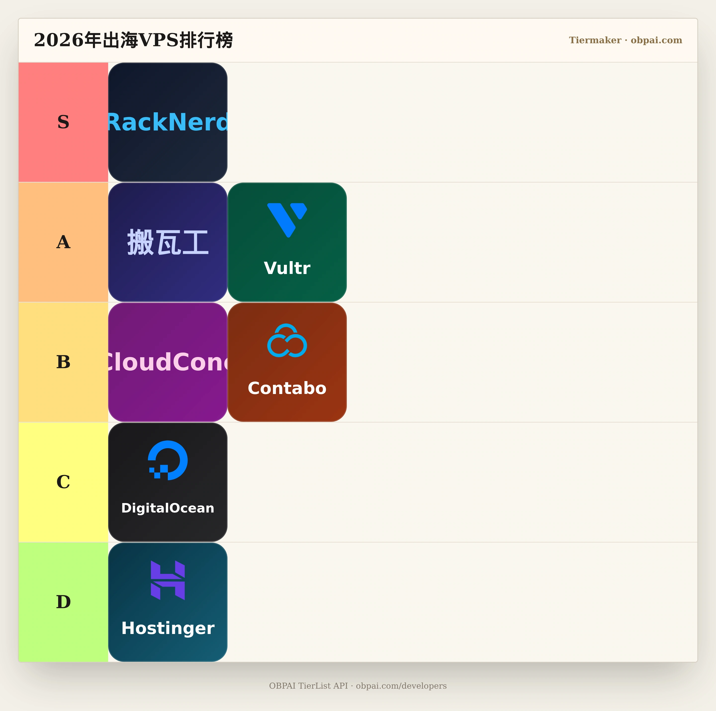 2026年出海VPS一年账单天梯