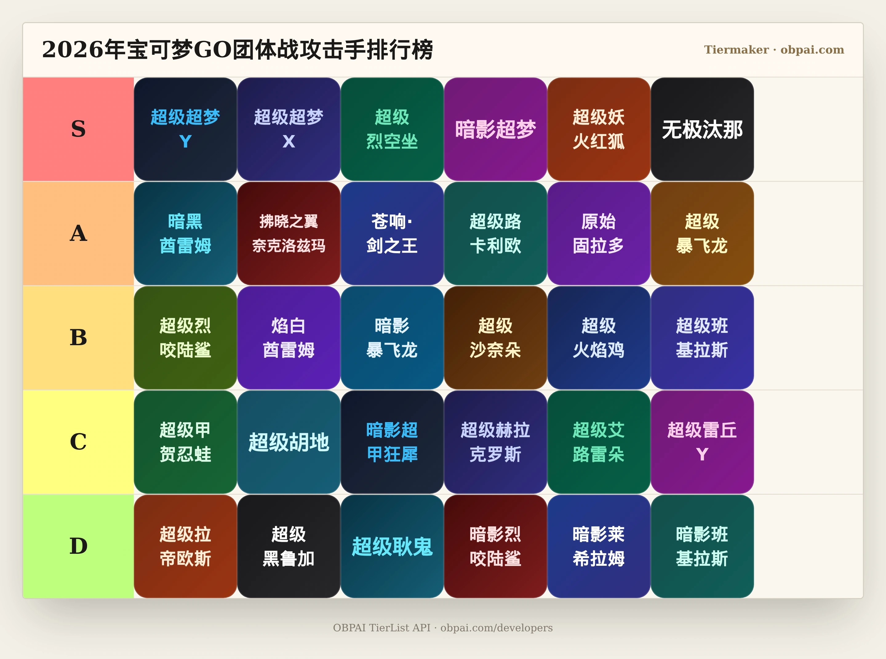 2026年宝可梦GO团体战攻击手排行榜 - OBPAI | Tiermaker中文版 - 从夯到拉排行榜生成器
