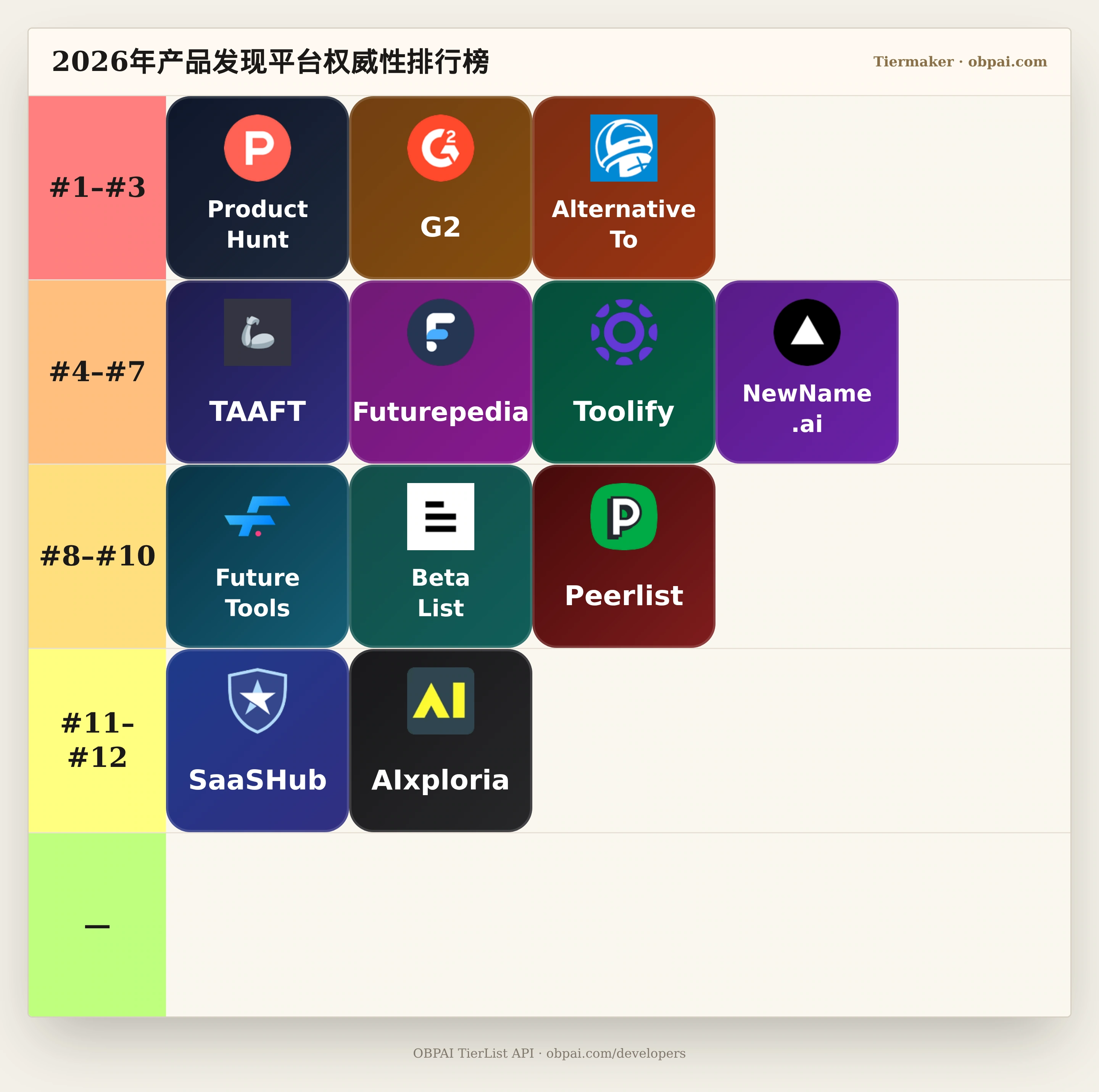 2026年产品发现平台权威性天梯
