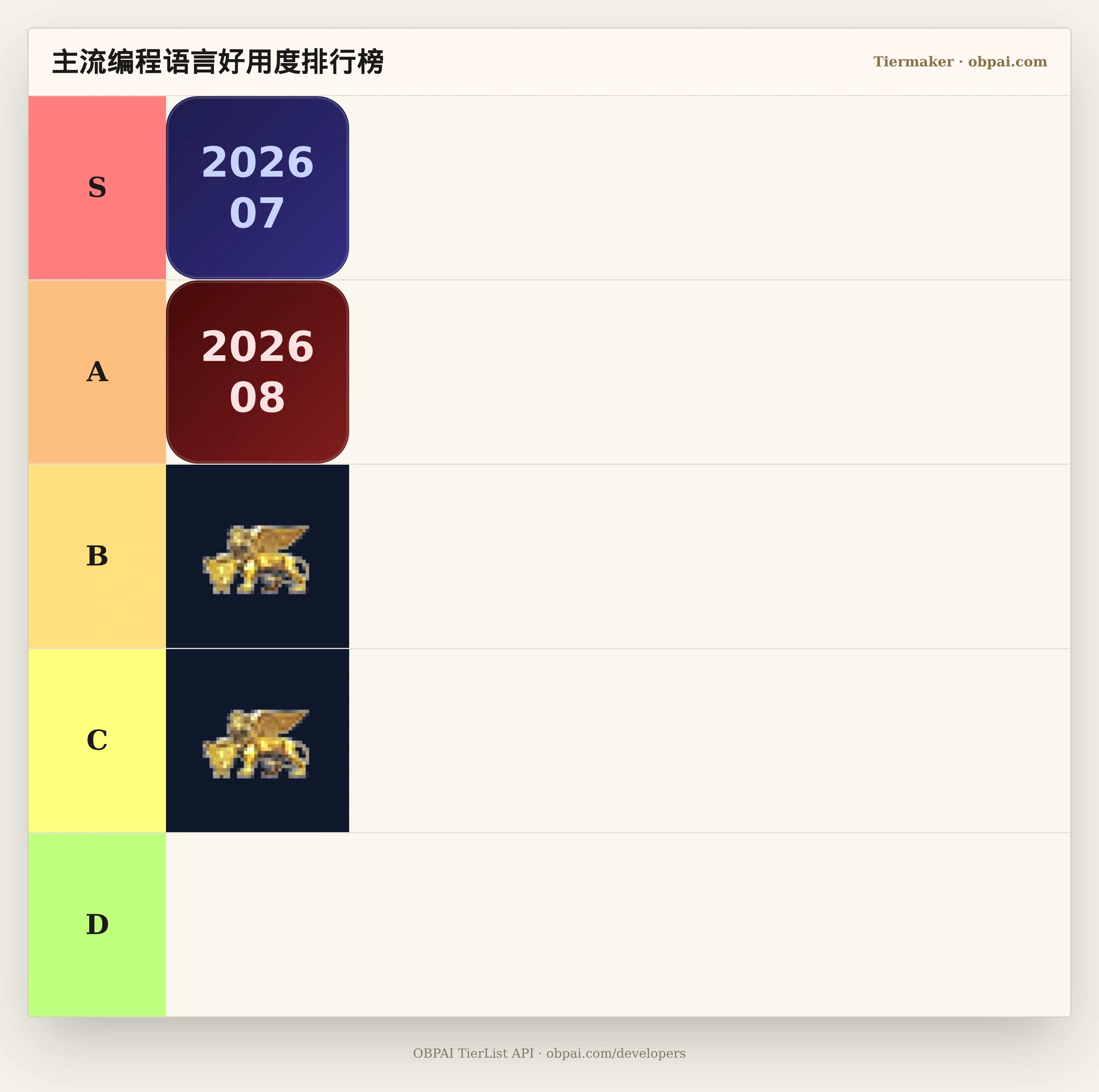 主流编程语言好用度天梯