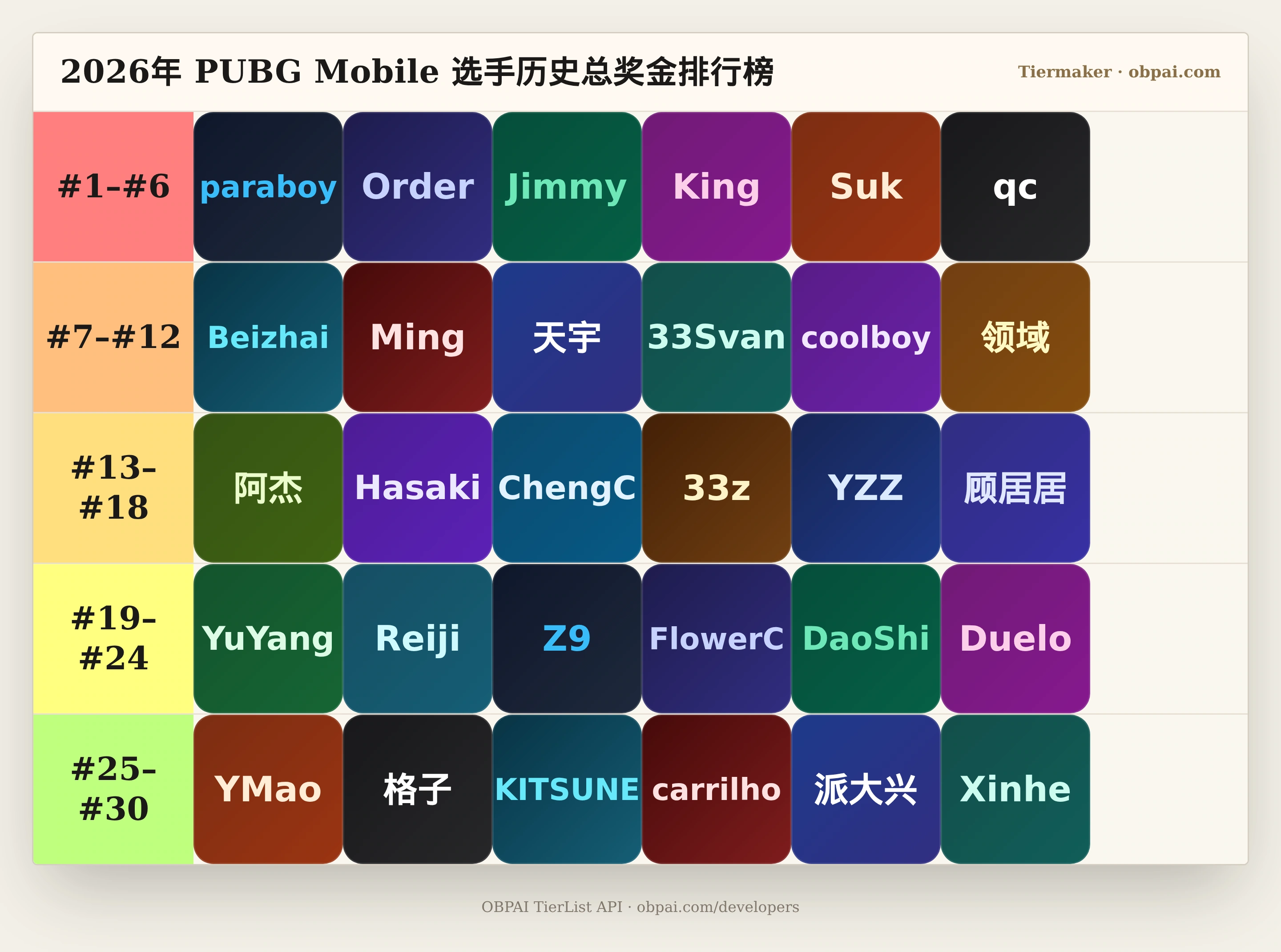 2026年 PUBG Mobile 选手历史总奖金天梯
