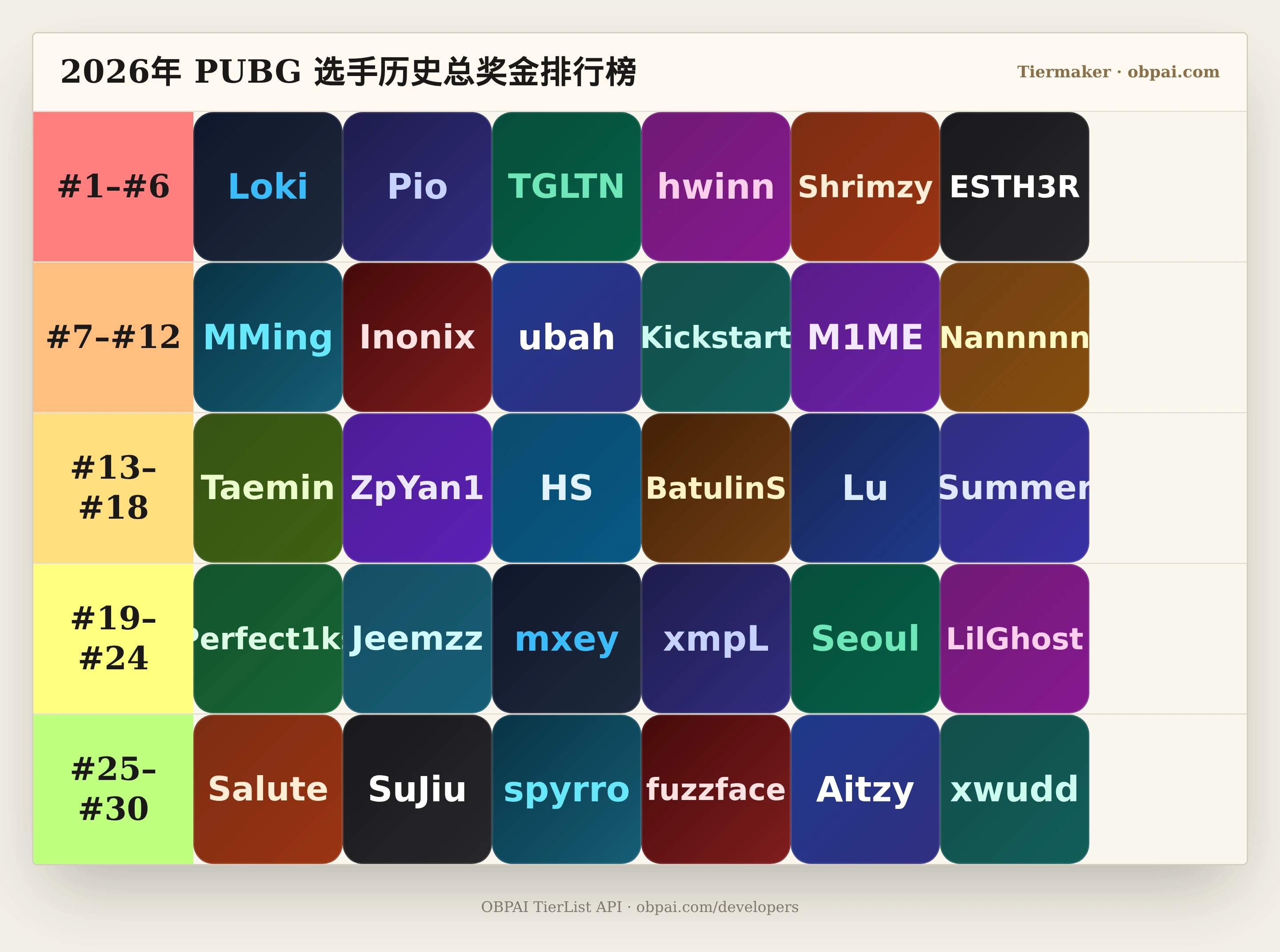 2026年 PUBG 选手历史总奖金天梯