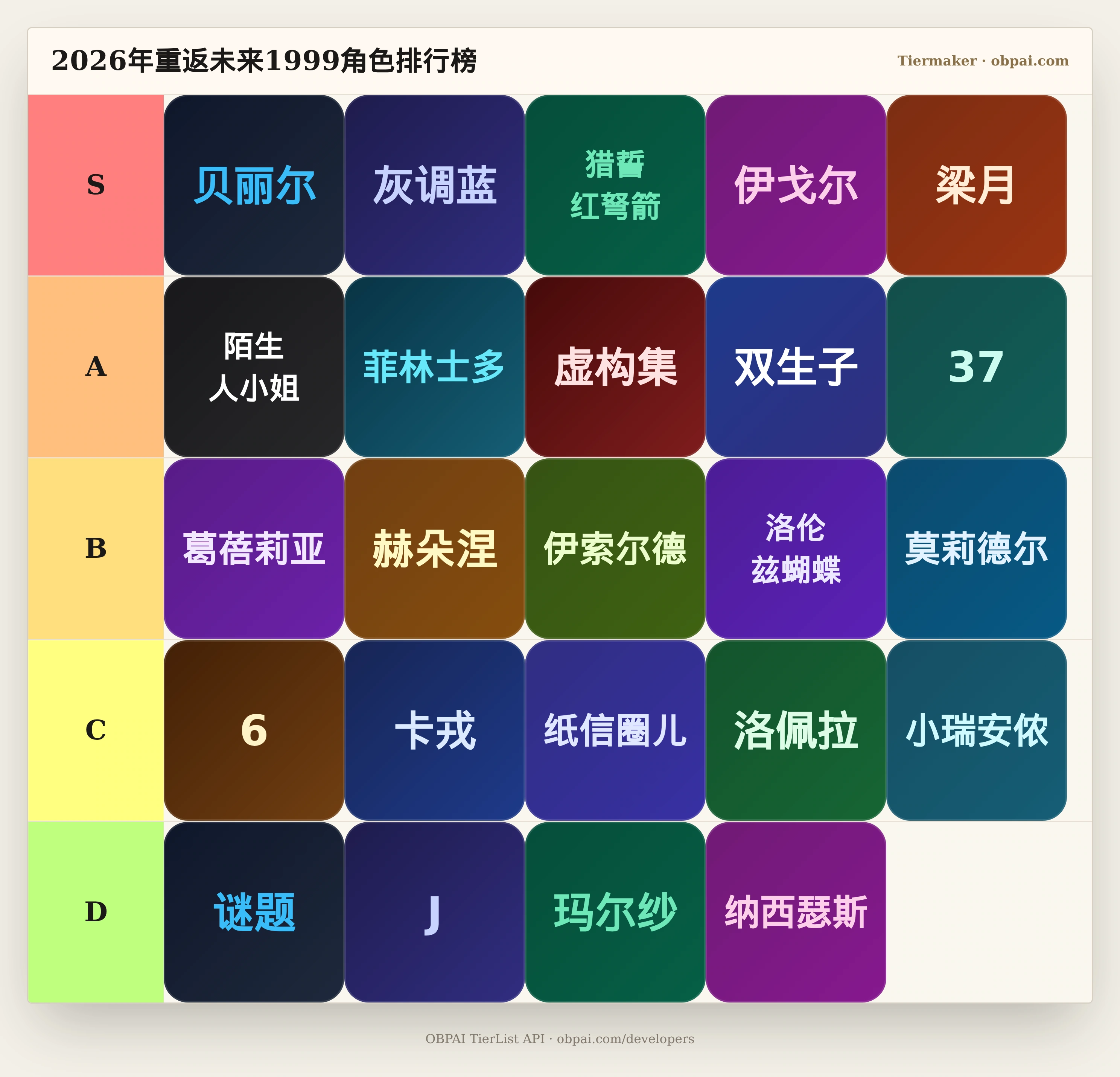 2026年重返未来1999角色天梯