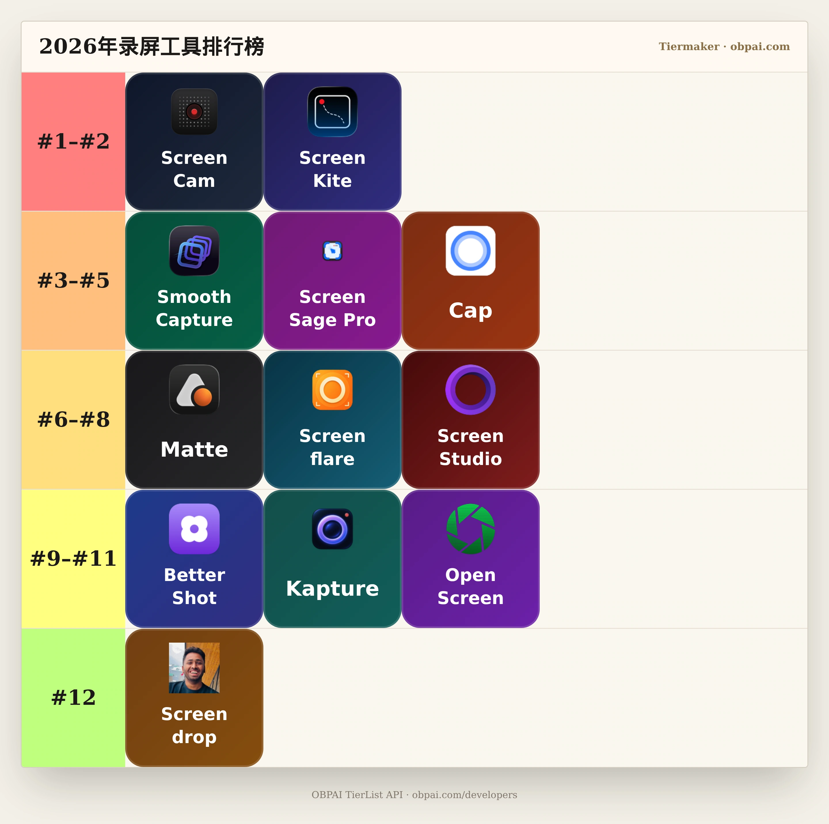 2026年录屏工具天梯