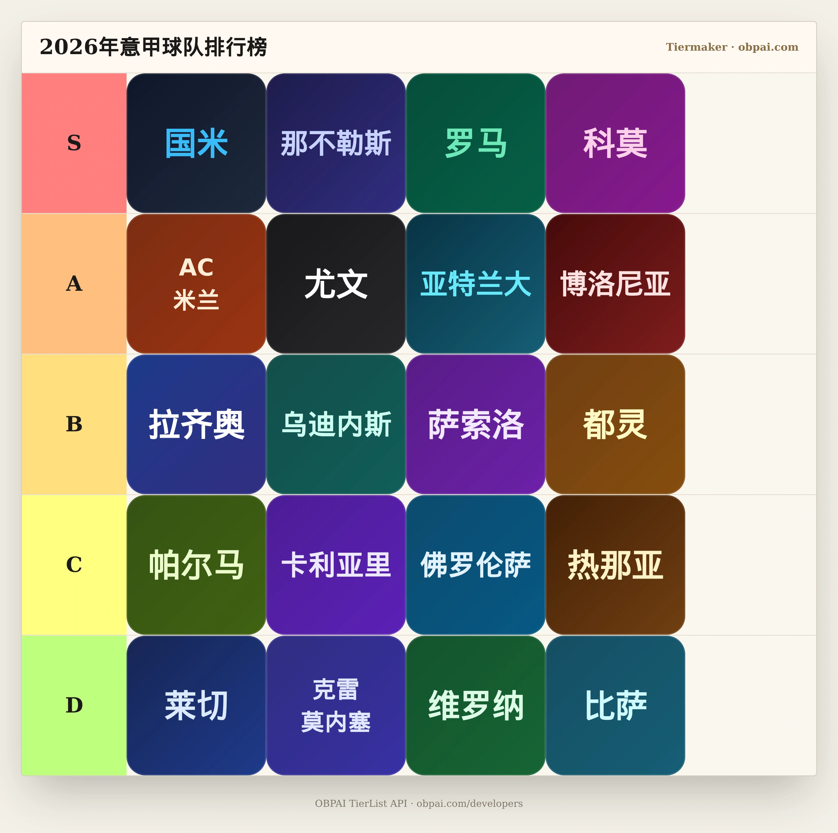 2026年意甲球队积分天梯