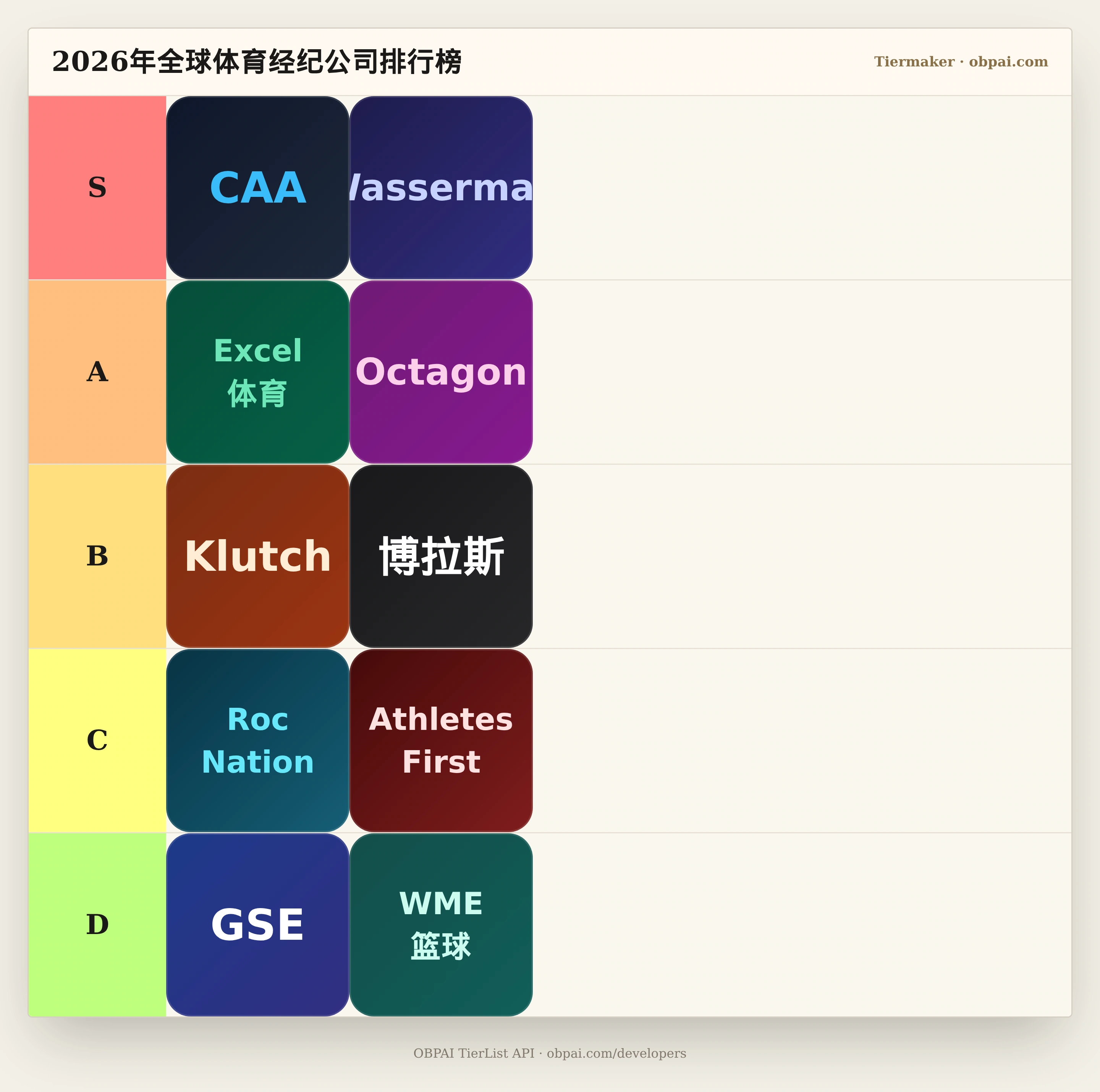 2026年体育经纪公司天梯
